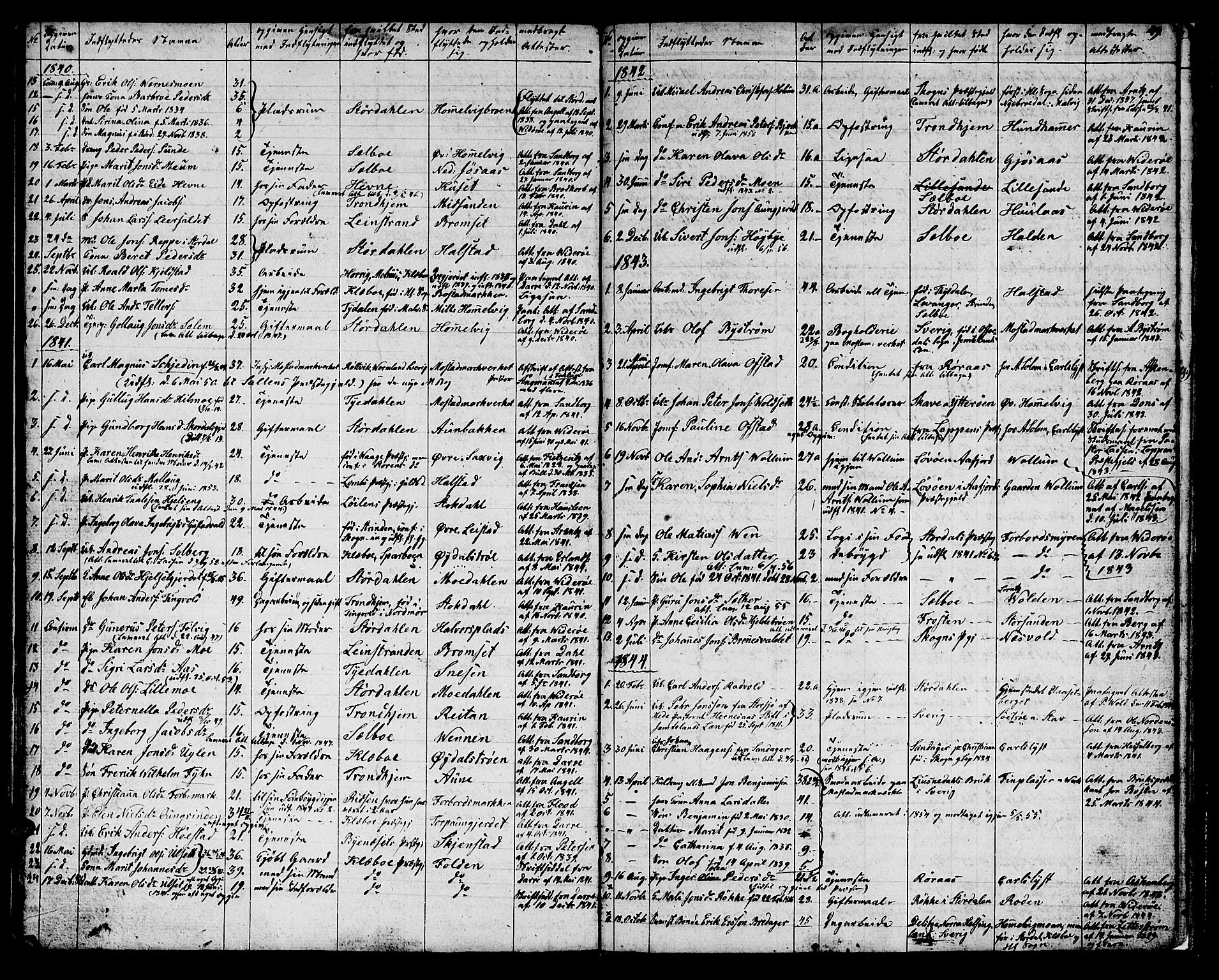 Ministerialprotokoller, klokkerbøker og fødselsregistre - Sør-Trøndelag, SAT/A-1456/616/L0421: Parish register (copy) no. 616C04, 1834-1850, p. 49