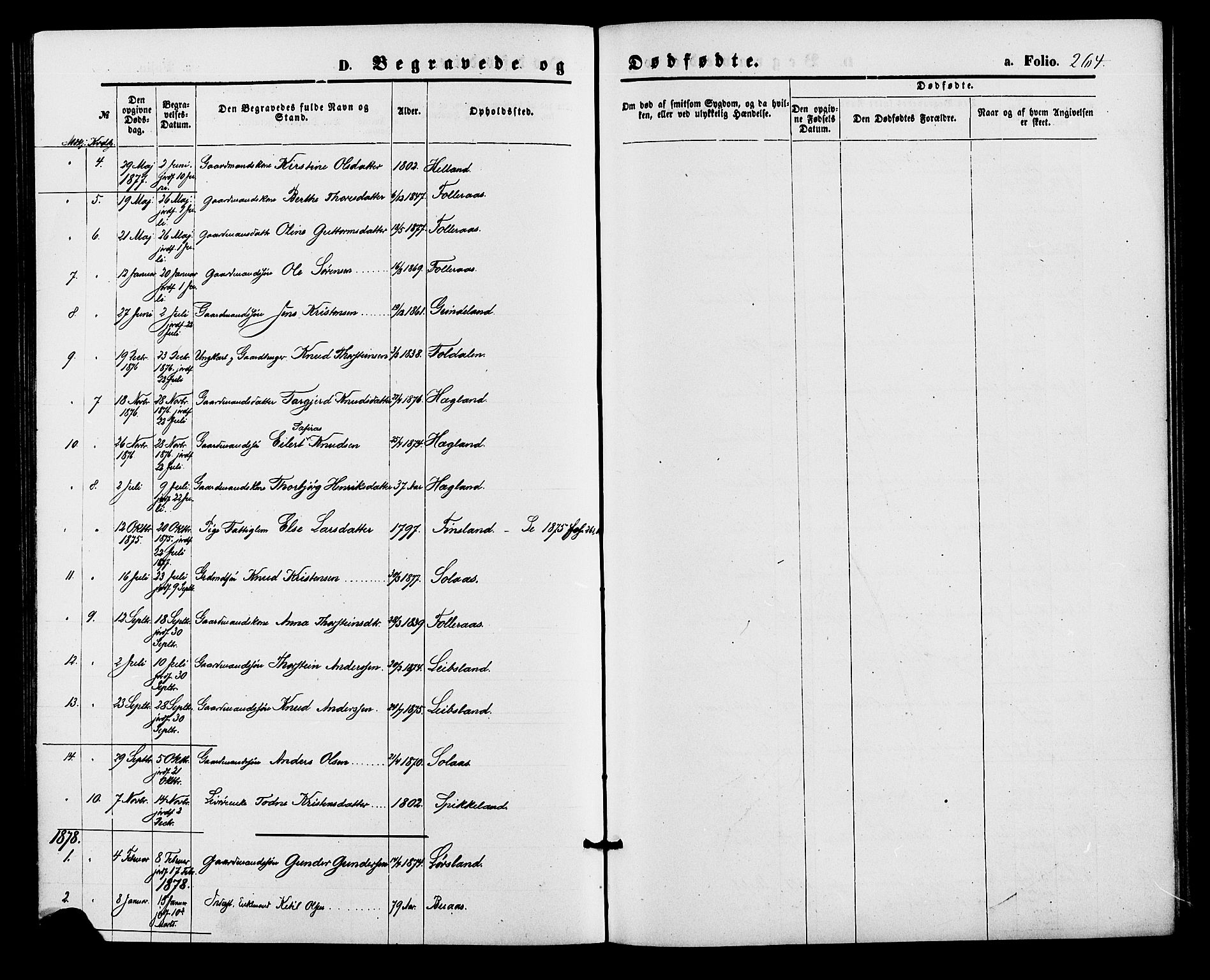 Bjelland sokneprestkontor, AV/SAK-1111-0005/F/Fa/Fab/L0003: Parish register (official) no. A 3, 1870-1887, p. 264