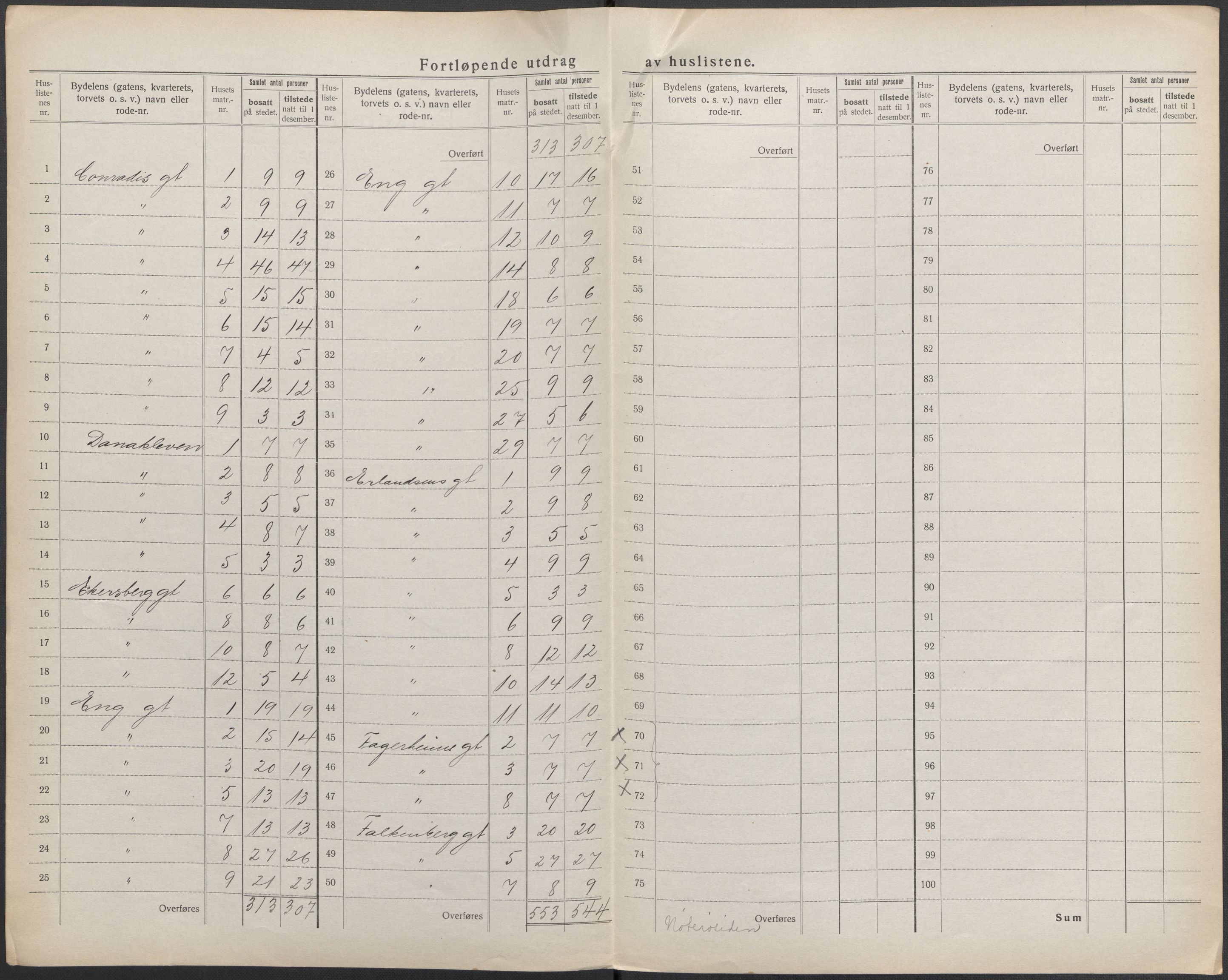 SAKO, 1920 census for Tønsberg, 1920, p. 11