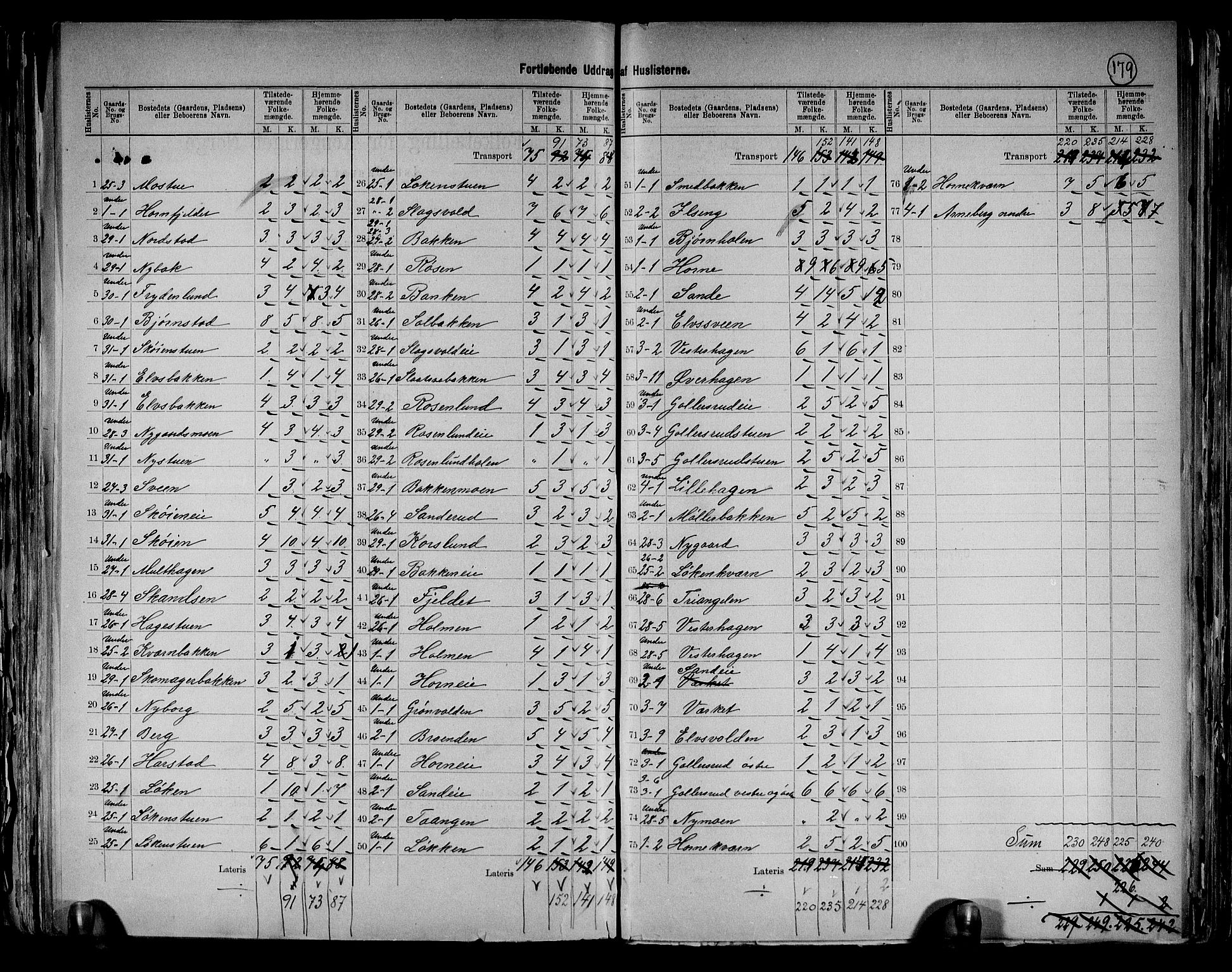 RA, 1891 census for 0416 Romedal, 1891, p. 8