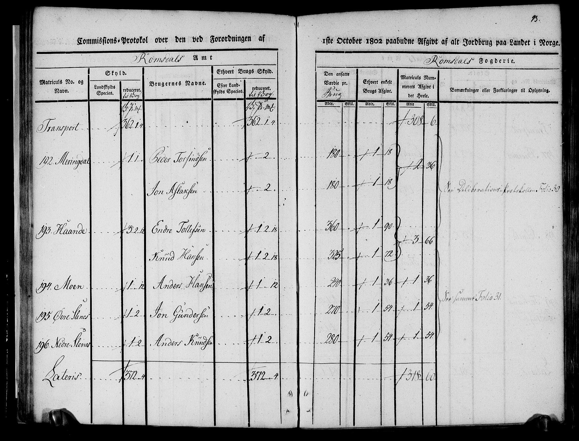 Rentekammeret inntil 1814, Realistisk ordnet avdeling, AV/RA-EA-4070/N/Ne/Nea/L0127: Romsdal fogderi. Kommisjonsprotokoll, 1803, p. 50