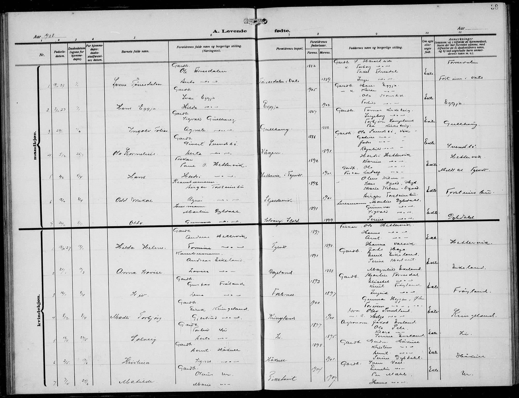 Skjold sokneprestkontor, SAST/A-101847/H/Ha/Hab/L0010: Parish register (copy) no. B 10, 1921-1941, p. 38