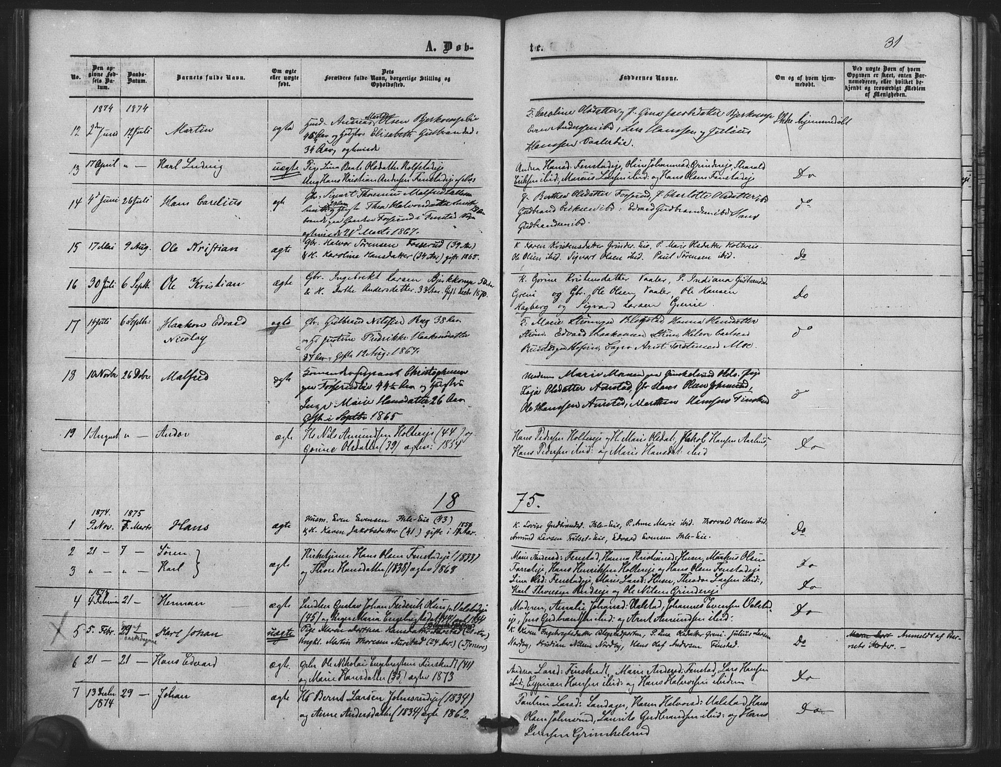 Nes prestekontor Kirkebøker, SAO/A-10410/F/Fb/L0001: Parish register (official) no. II 1, 1859-1882, p. 31