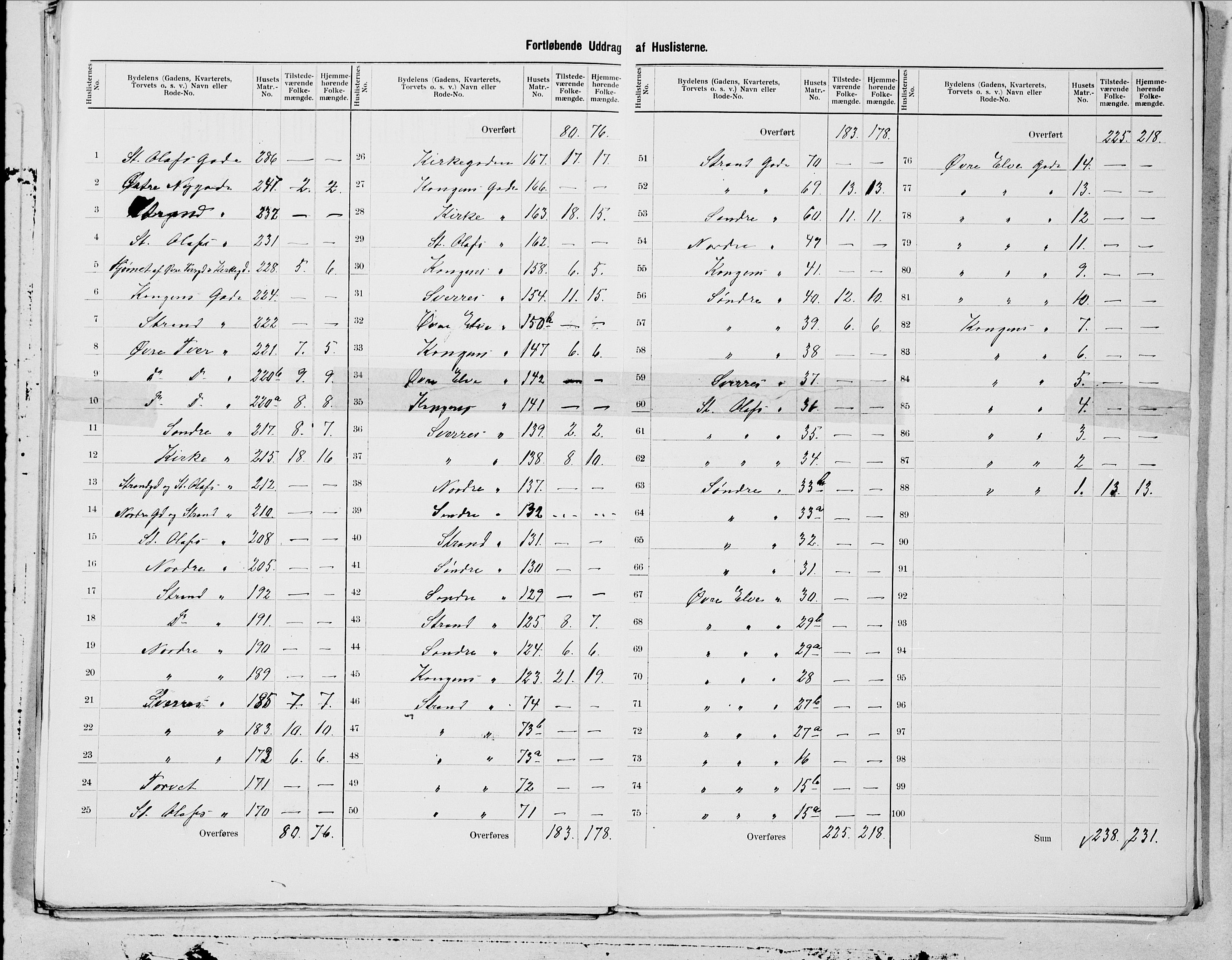 SAT, 1900 census for Steinkjer, 1900, p. 15