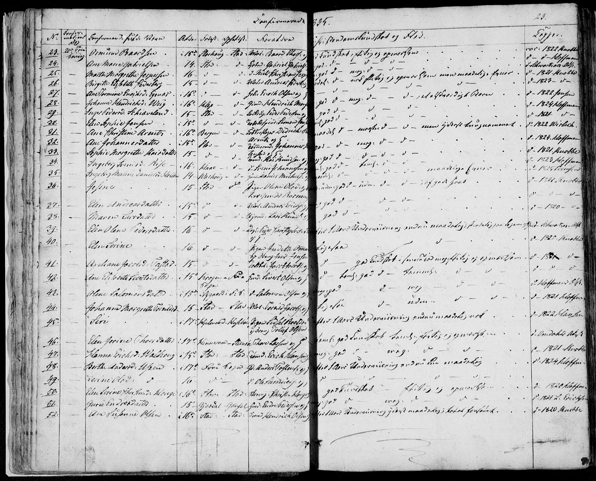 Domkirken sokneprestkontor, AV/SAST-A-101812/001/30/30BA/L0013: Parish register (official) no. A 12, 1823-1861, p. 23