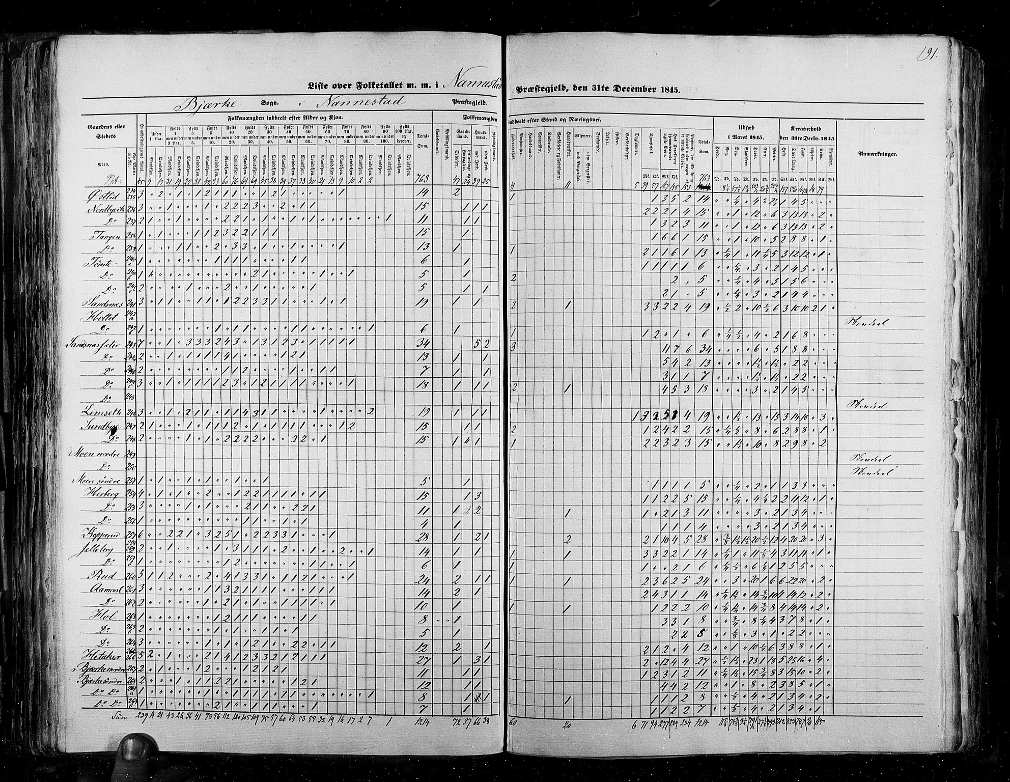 RA, Census 1845, vol. 2: Smålenenes amt og Akershus amt, 1845, p. 191