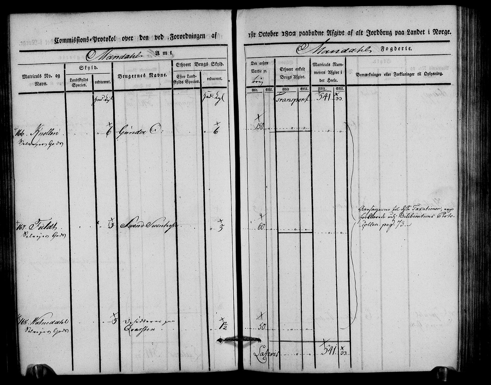 Rentekammeret inntil 1814, Realistisk ordnet avdeling, AV/RA-EA-4070/N/Ne/Nea/L0088: Mandal fogderi. Kommisjonsprotokoll "Nr. 2", for Søgne, Greipstad, Hægeland, Øvrebø, Oddernes, Tveit og Vennesla sogn, 1803, p. 142