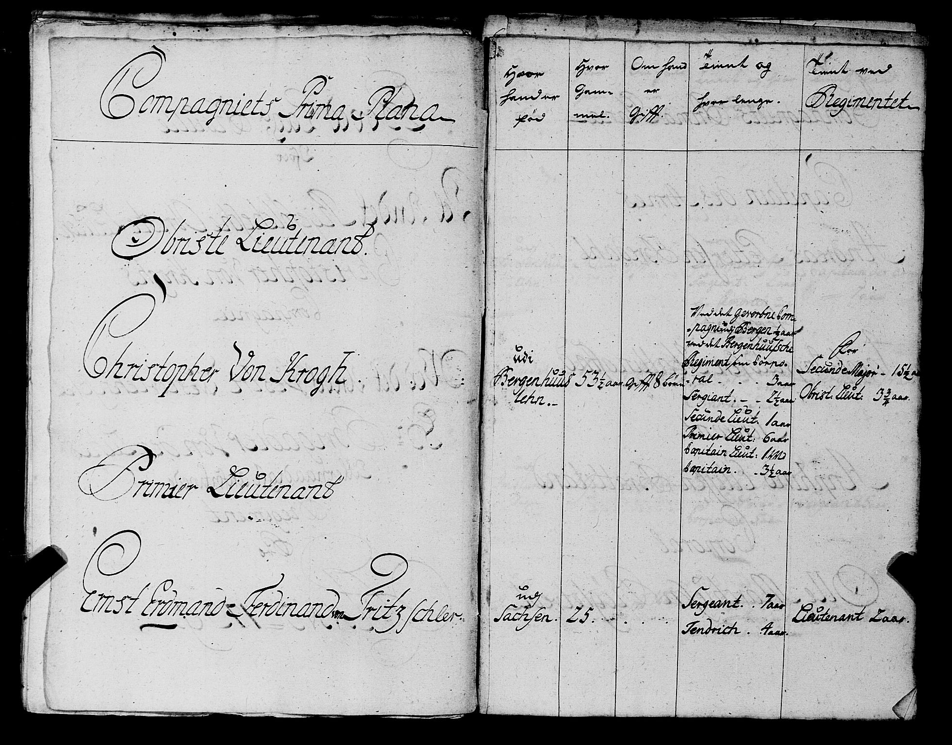 Fylkesmannen i Rogaland, AV/SAST-A-101928/99/3/325/325CA, 1655-1832, p. 3356
