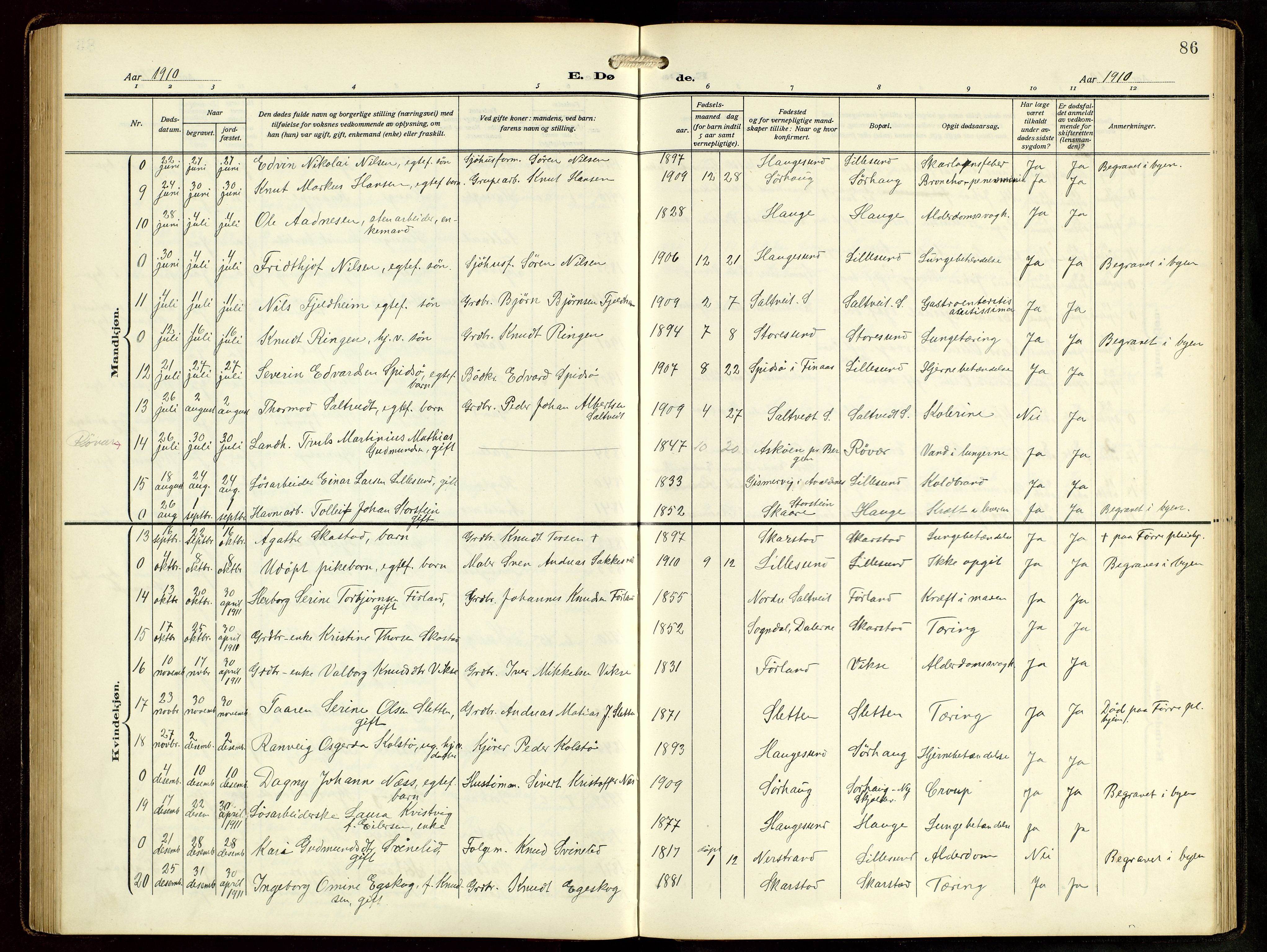 Haugesund sokneprestkontor, AV/SAST-A -101863/H/Ha/Hab/L0006: Parish register (copy) no. B 9, 1909-1951, p. 86