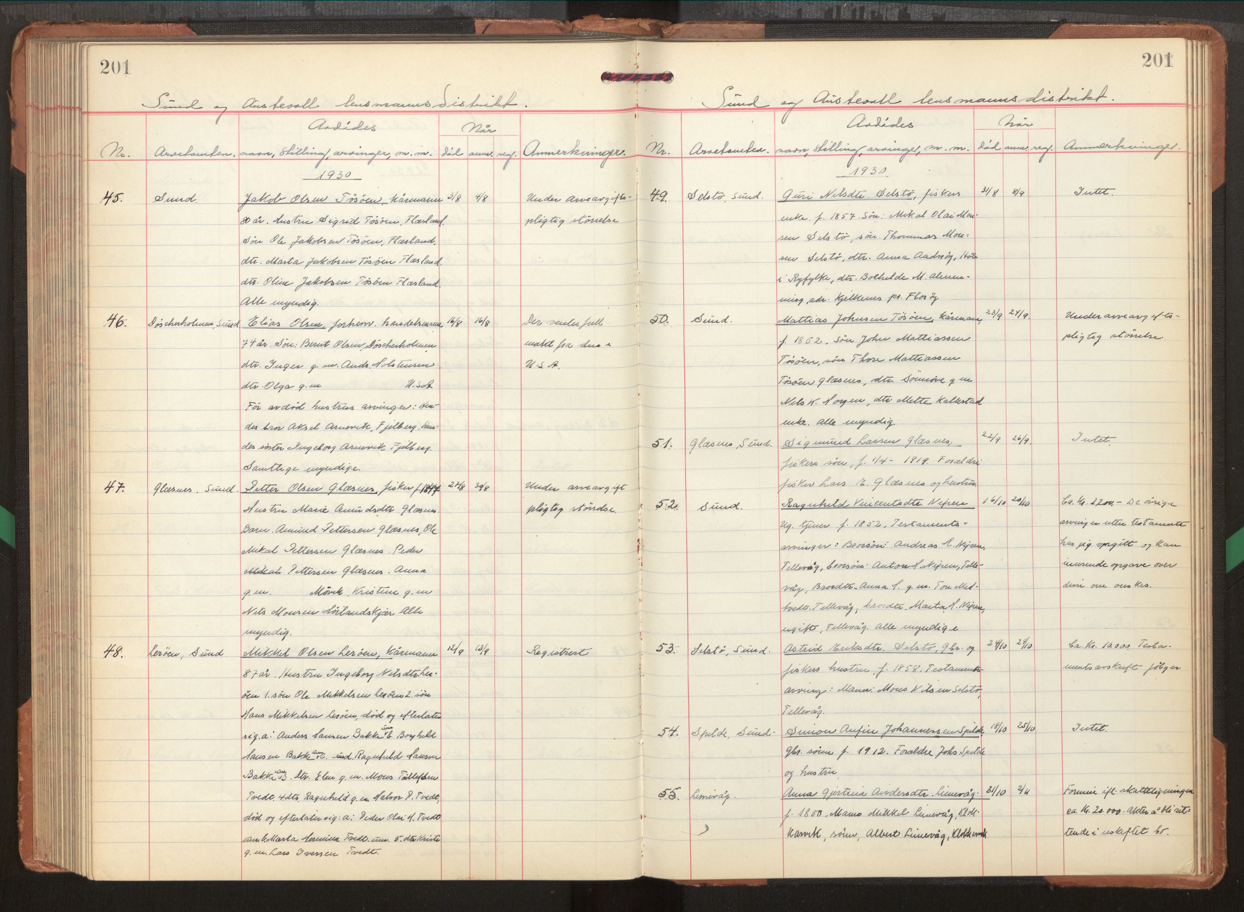 Midhordland sorenskriveri, AV/SAB-A-3001/1/H/Hk/Hka/L0009: Dødsfallsprotokollar , 1928-1934, p. 201