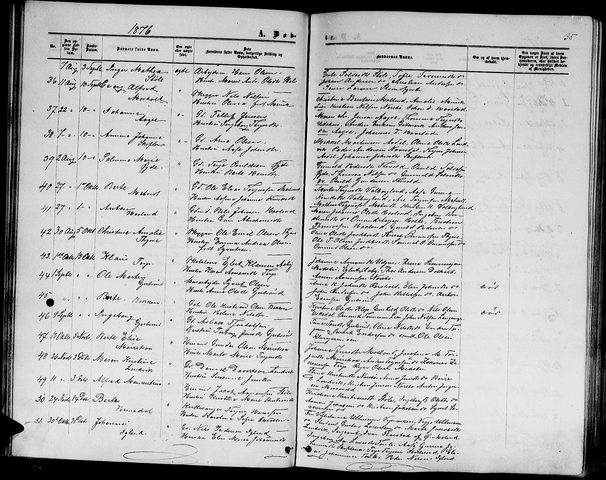 Hommedal sokneprestkontor, SAK/1111-0023/F/Fb/Fbb/L0006: Parish register (copy) no. B 6, 1869-1884, p. 35