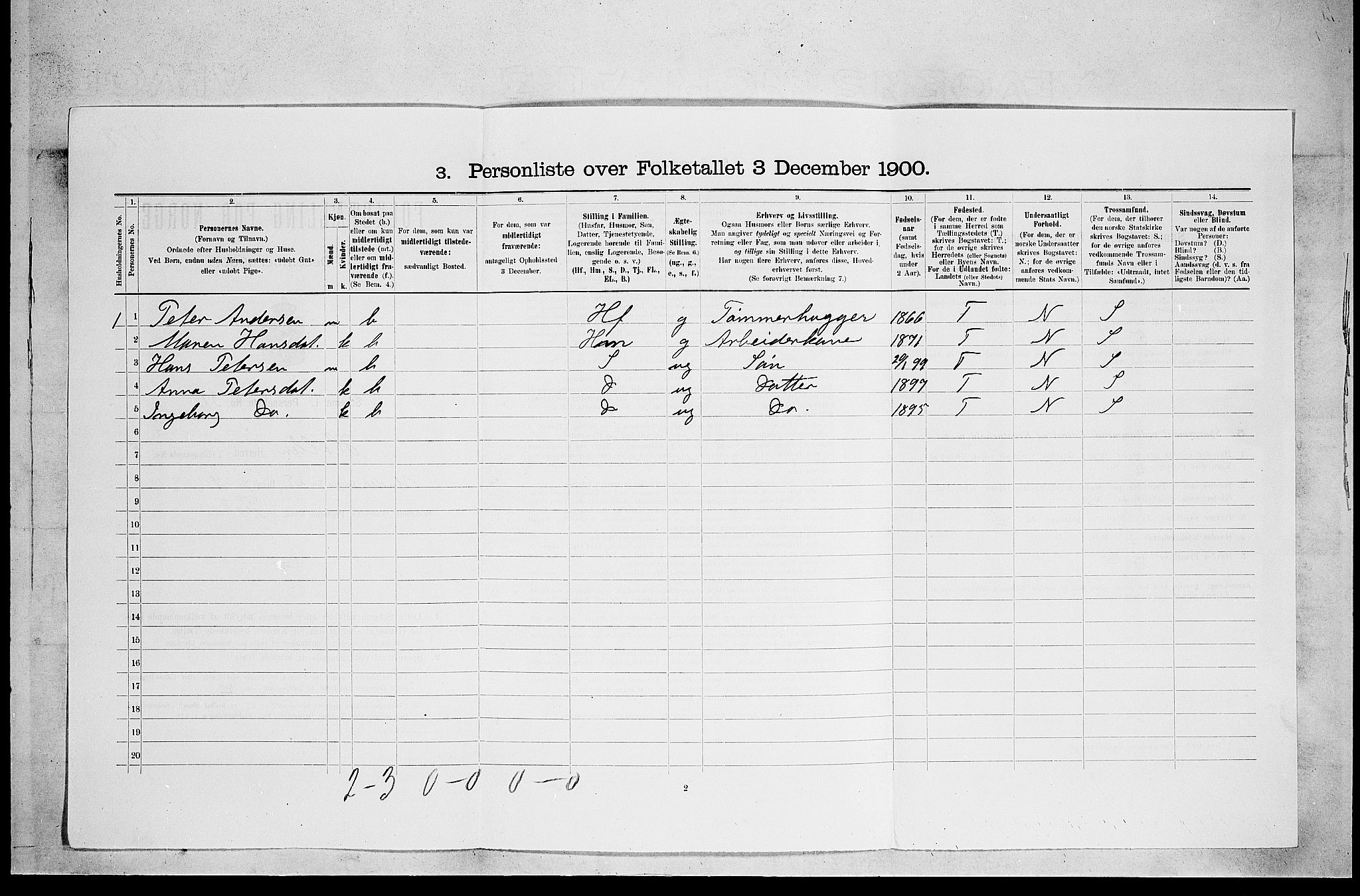 SAKO, 1900 census for Holla, 1900, p. 594