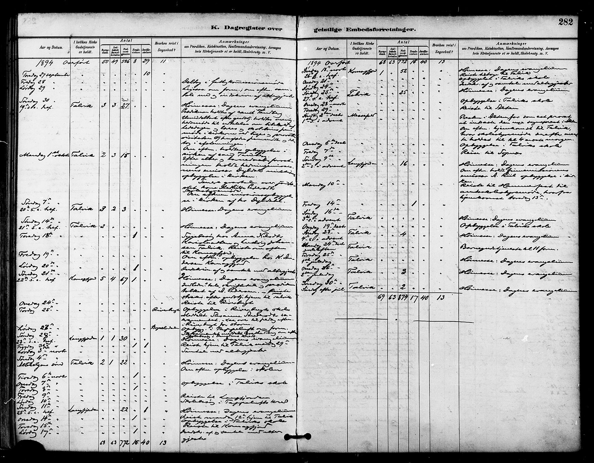 Talvik sokneprestkontor, AV/SATØ-S-1337/H/Ha/L0013kirke: Parish register (official) no. 13, 1886-1897, p. 282