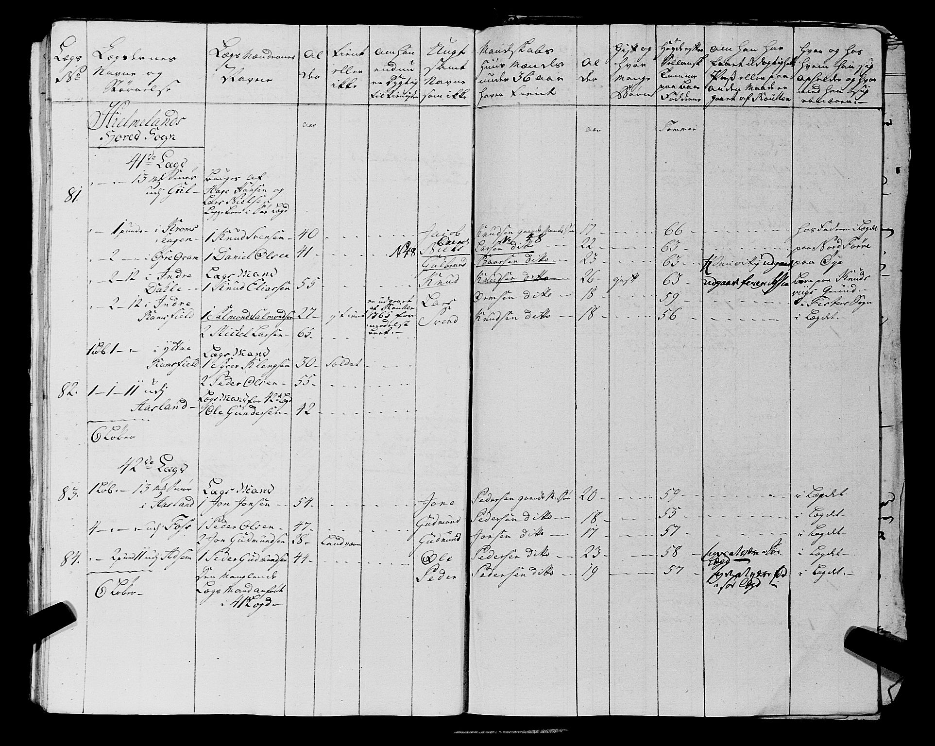 Fylkesmannen i Rogaland, AV/SAST-A-101928/99/3/325/325CA, 1655-1832, p. 7970