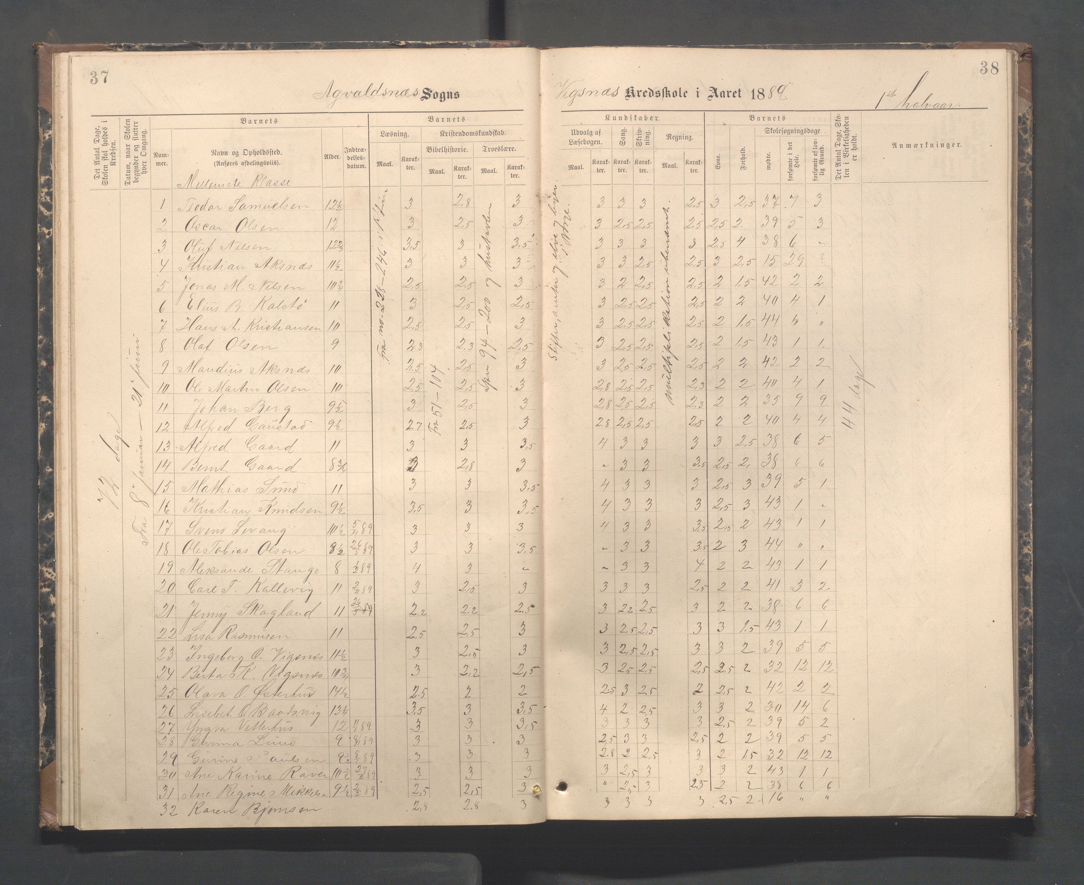 Avaldsnes kommune - Skeie skole, IKAR/A-847/H/L0003: Skoleprotokoll - Vigsnes, Vigsneshaugen og Kirkebygden skolekrets, 1884-1920, p. 37-38