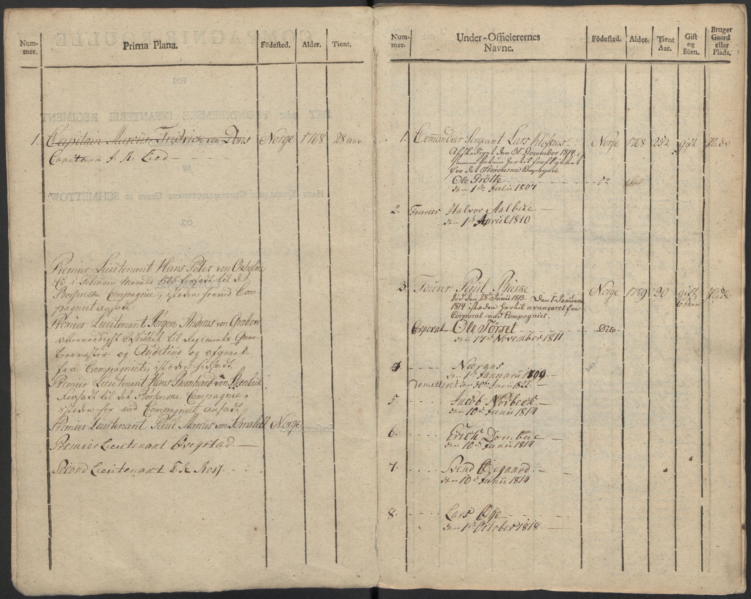 Generalitets- og kommissariatskollegiet, Det kongelige norske kommissariatskollegium, AV/RA-EA-5420/E/Eh/L0083c: 2. Trondheimske nasjonale infanteriregiment, 1810, p. 283