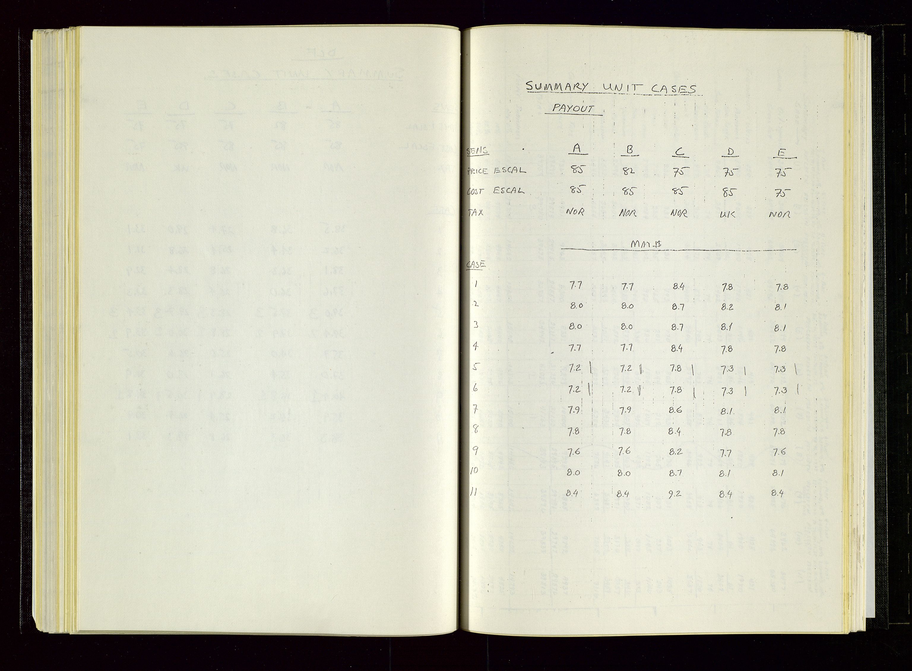 Oljedirektoratet, AV/SAST-A-101366/Aa/L0007: Referatprotokoller, 1975