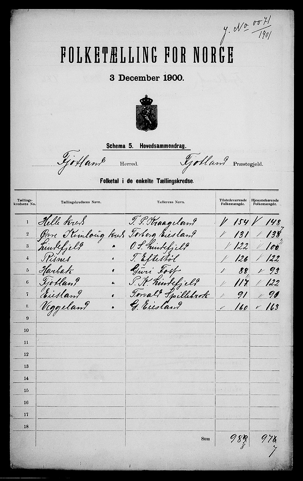 SAK, 1900 census for Fjotland, 1900, p. 2