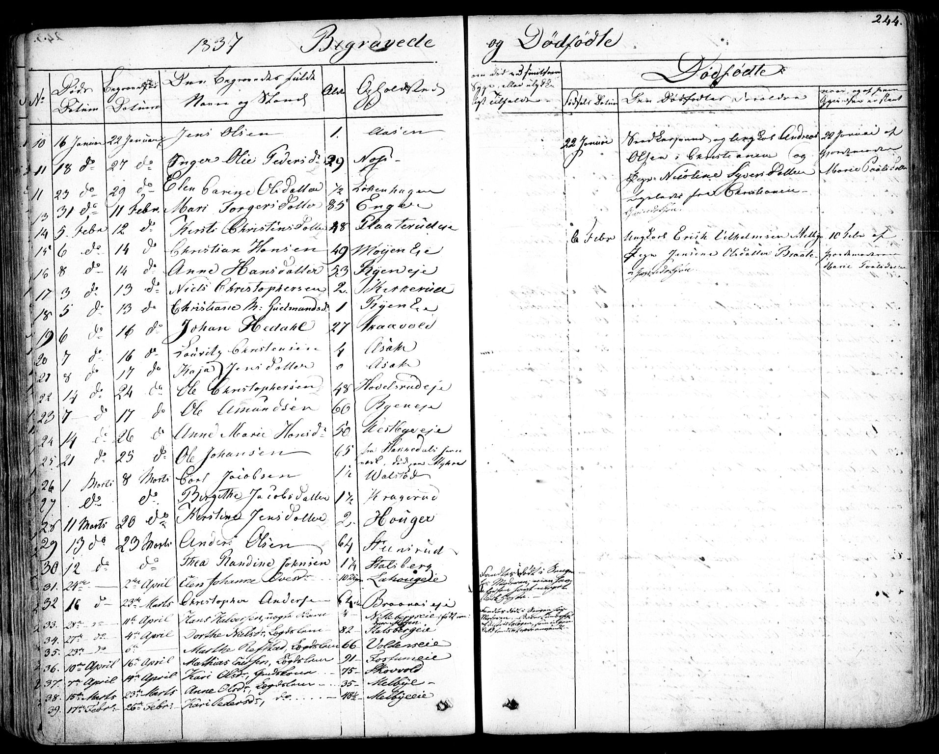 Skedsmo prestekontor Kirkebøker, SAO/A-10033a/F/Fa/L0009: Parish register (official) no. I 9, 1830-1853, p. 244