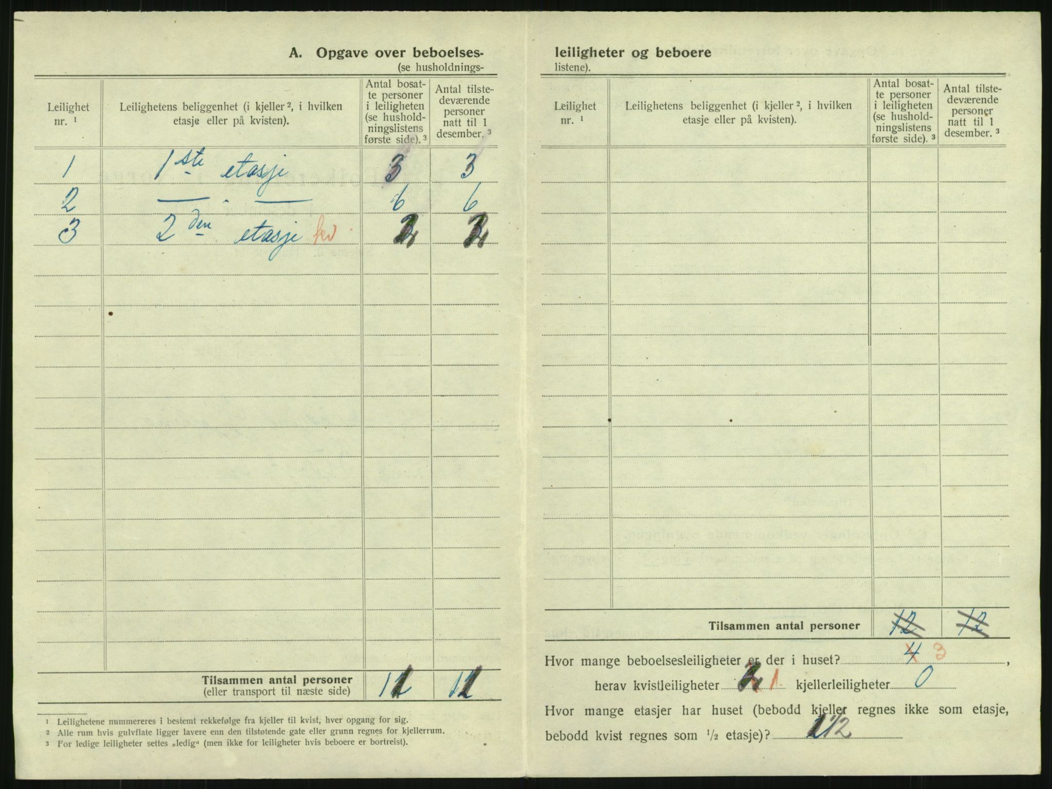 SAKO, 1920 census for Horten, 1920, p. 1942