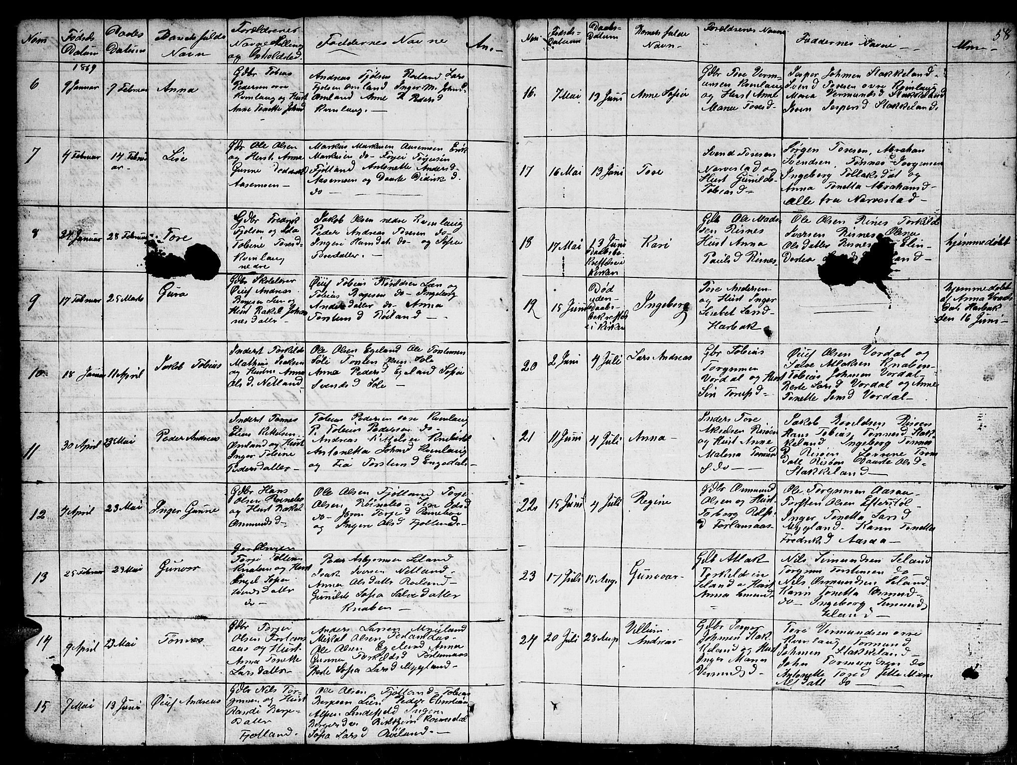 Fjotland sokneprestkontor, SAK/1111-0010/F/Fb/L0002: Parish register (copy) no. B 2, 1841-1871, p. 58
