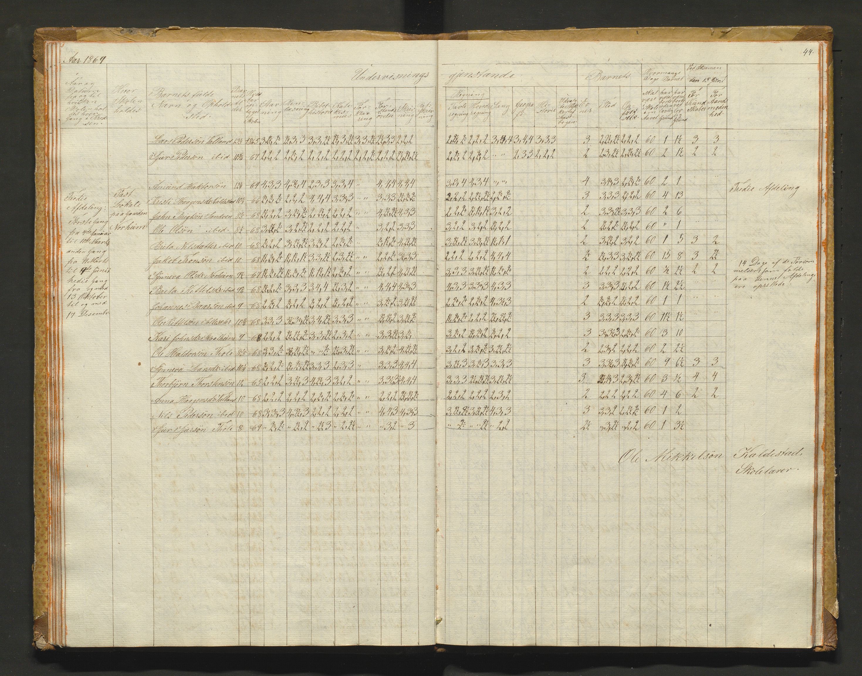 Kvam herad. Barneskulane, IKAH/1238-231/F/Fa/L0001: Skuleprotokoll for 1., 2. og 3. skuledistrikt i Vikøy prestegjeld m/ inventarliste, 1833-1877, p. 44