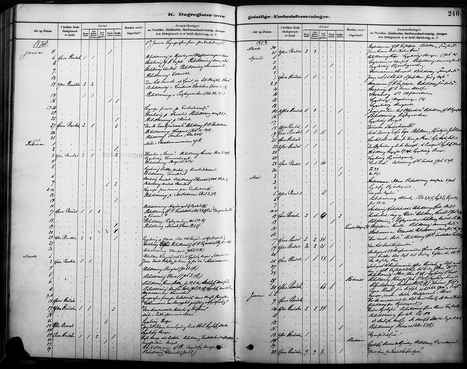 Rendalen prestekontor, SAH/PREST-054/H/Ha/Haa/L0009: Parish register (official) no. 9, 1878-1901, p. 246