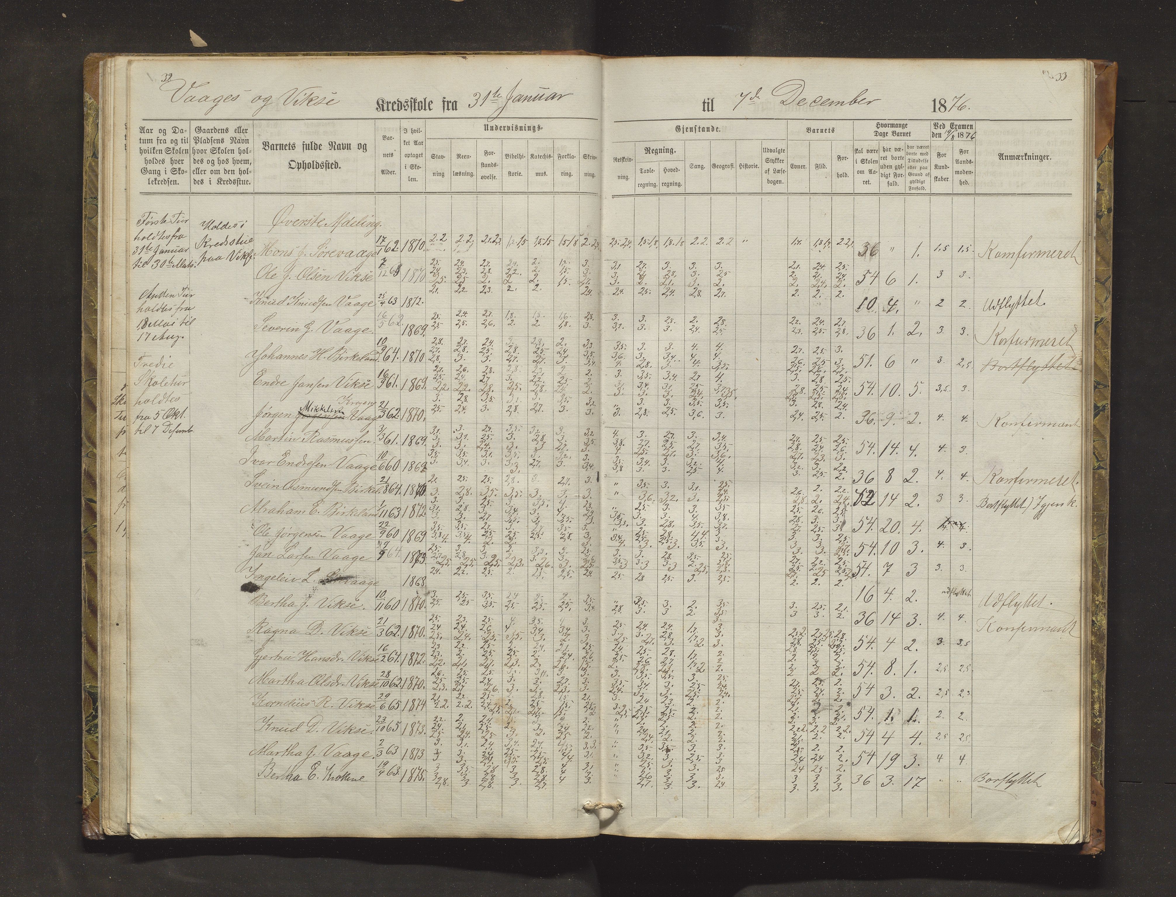 Sveio kommune. Barneskulane, IKAH/1216-231/F/Fa/L0018: Skuleprotokoll for Nordre Våge, Eilerås, Våge og Vikse krinsskular, 1870-1889, p. 32-33