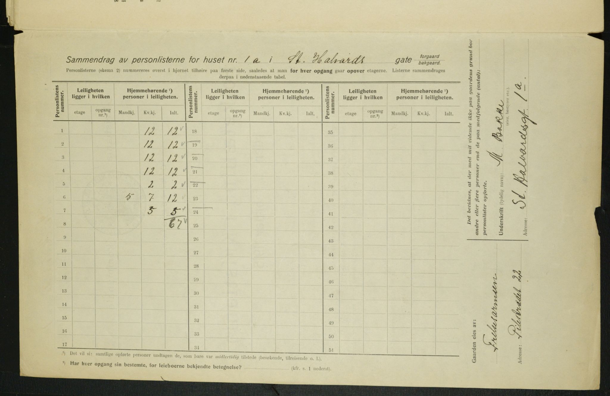 OBA, Municipal Census 1915 for Kristiania, 1915, p. 87039