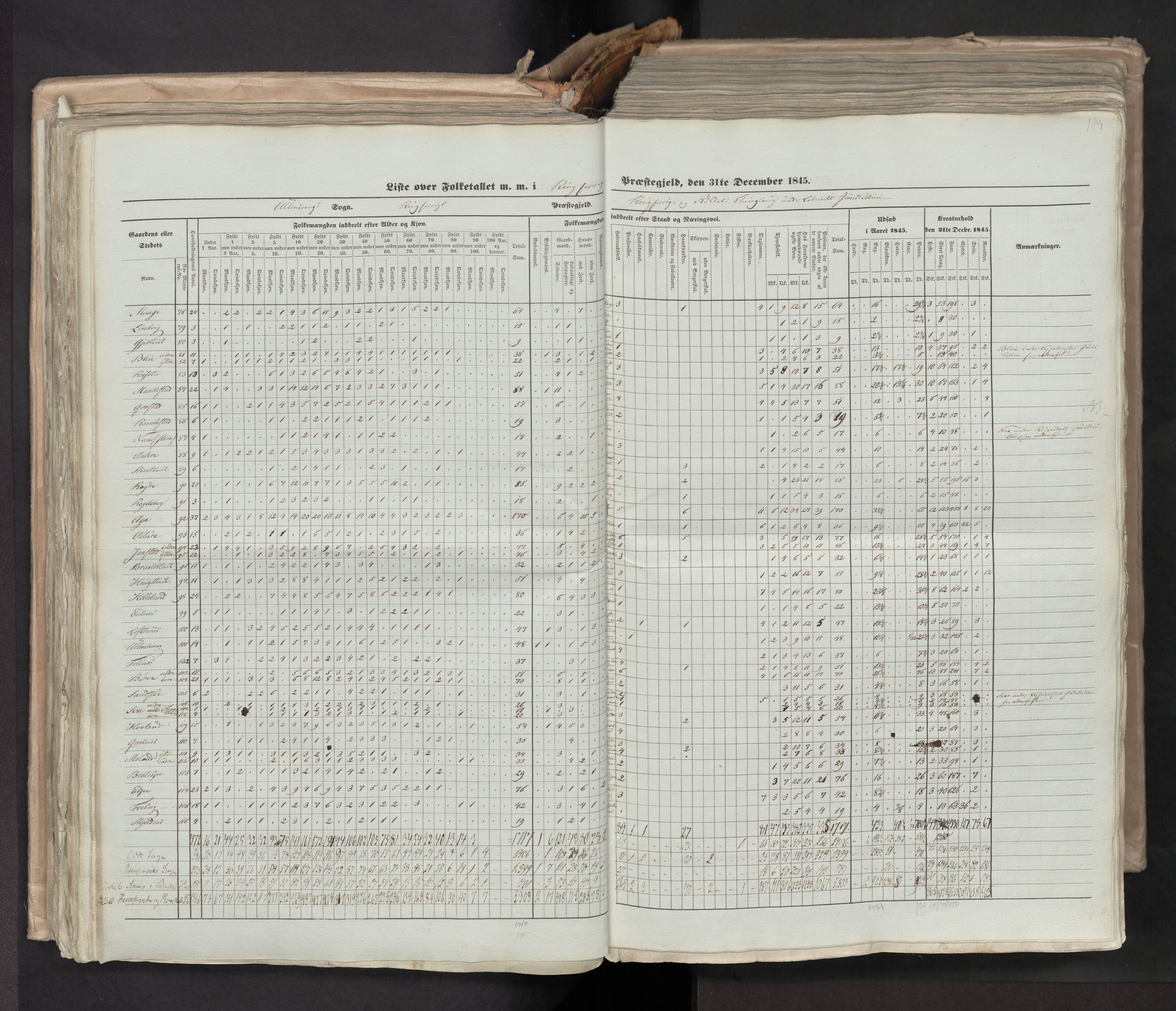 RA, Census 1845, vol. 7: Søndre Bergenhus amt og Nordre Bergenhus amt, 1845, p. 183