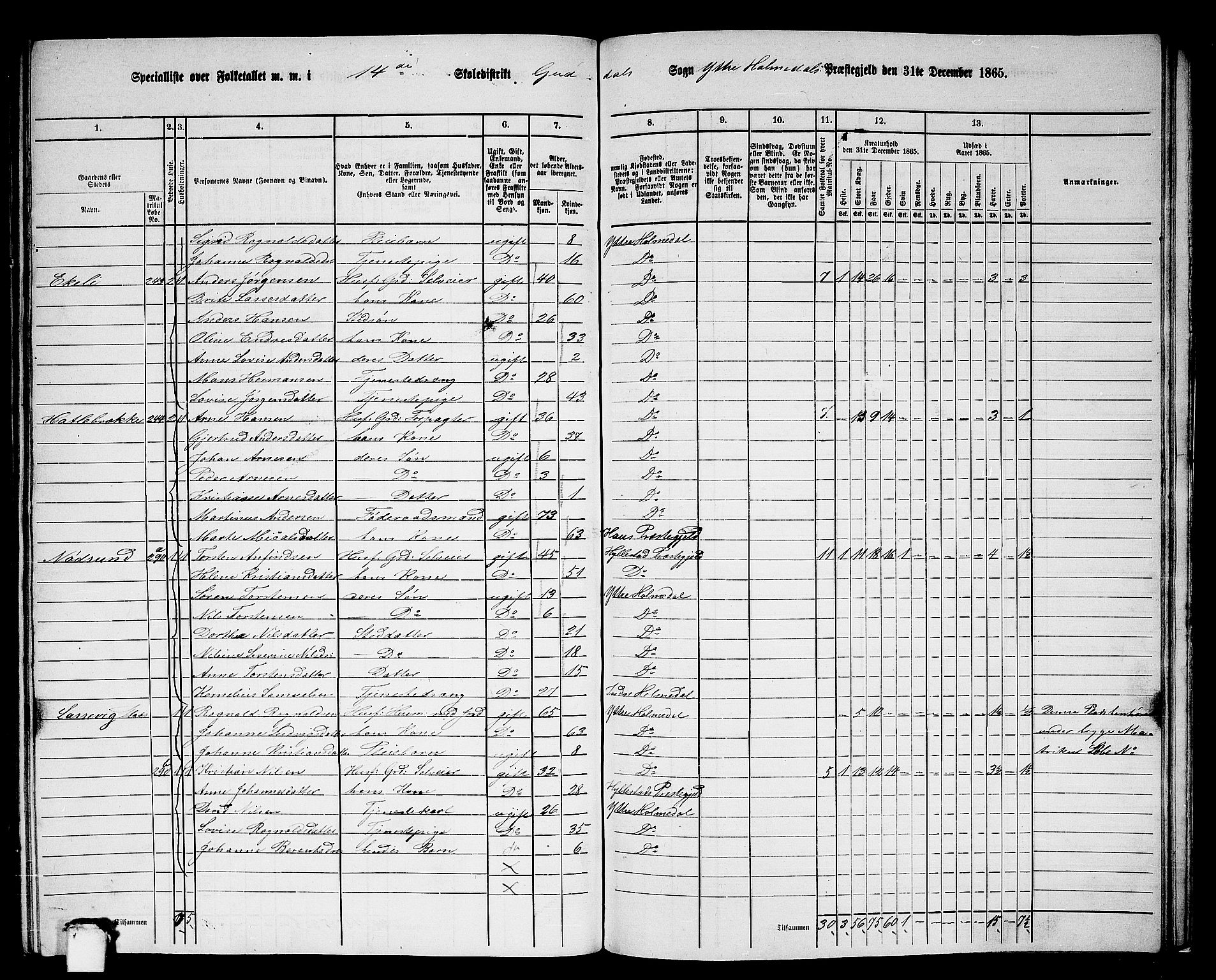 RA, 1865 census for Ytre Holmedal, 1865, p. 144