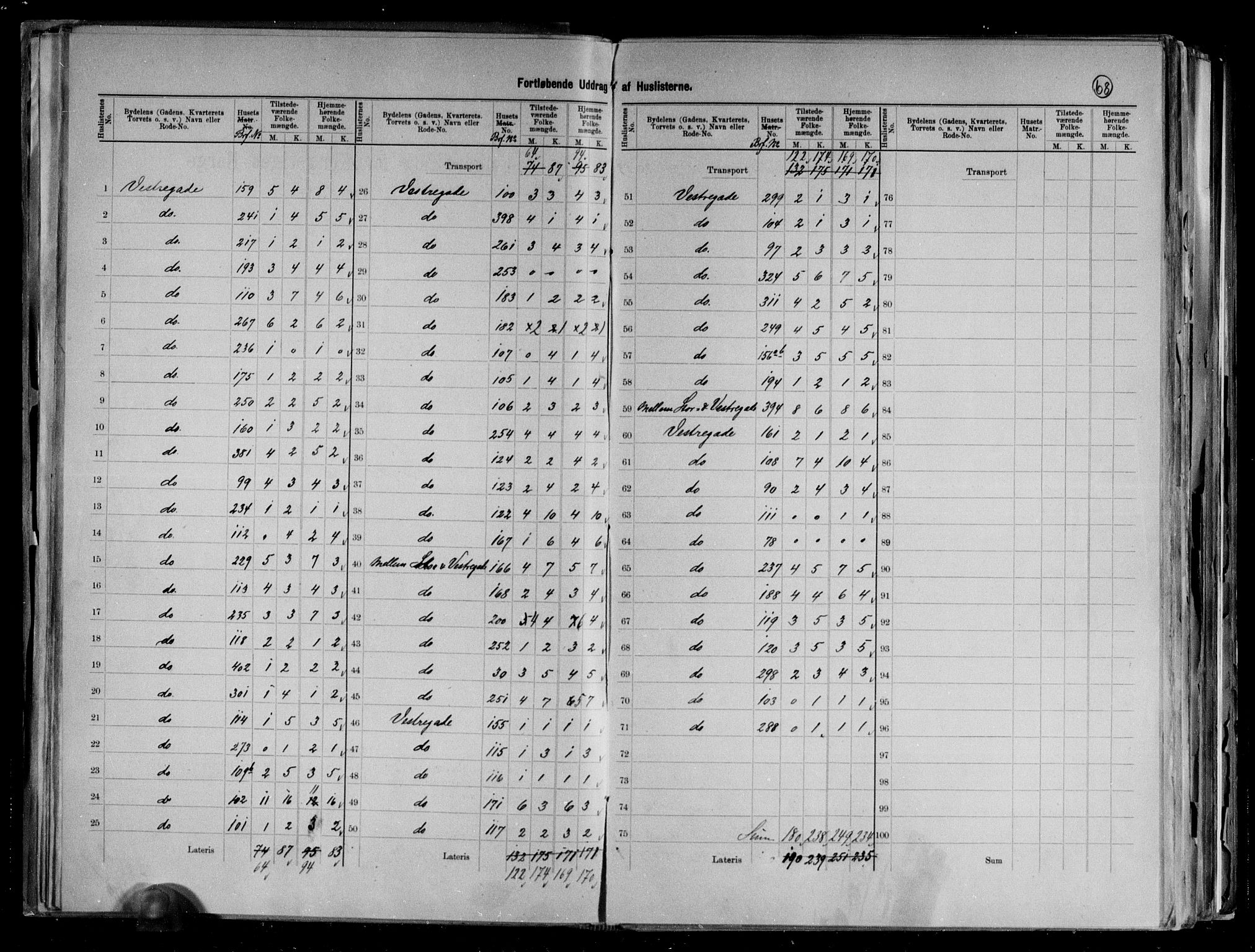 RA, 1891 census for 0904 Grimstad, 1891, p. 8