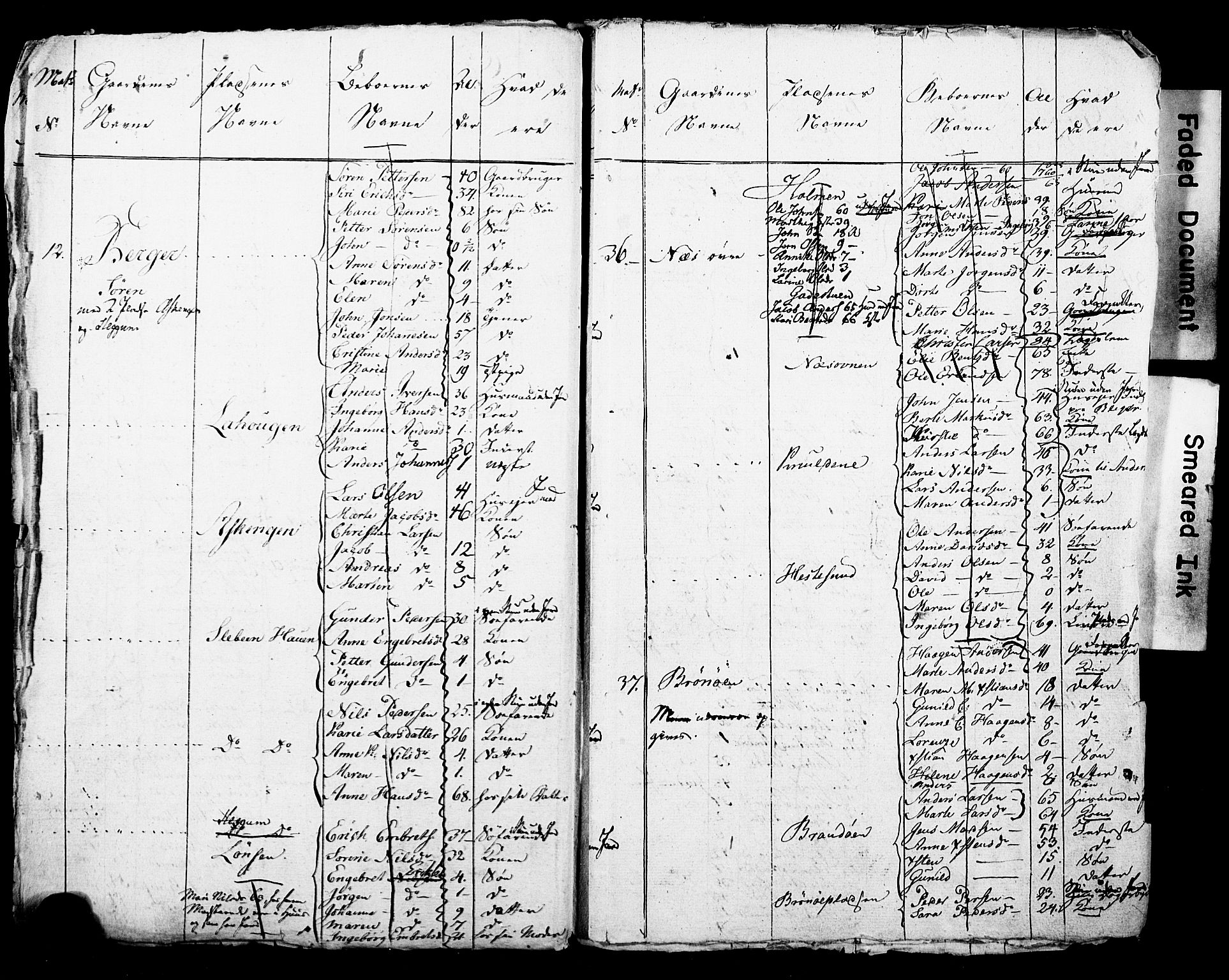 SAO, Census 1825 for Asker, 1825, p. 109