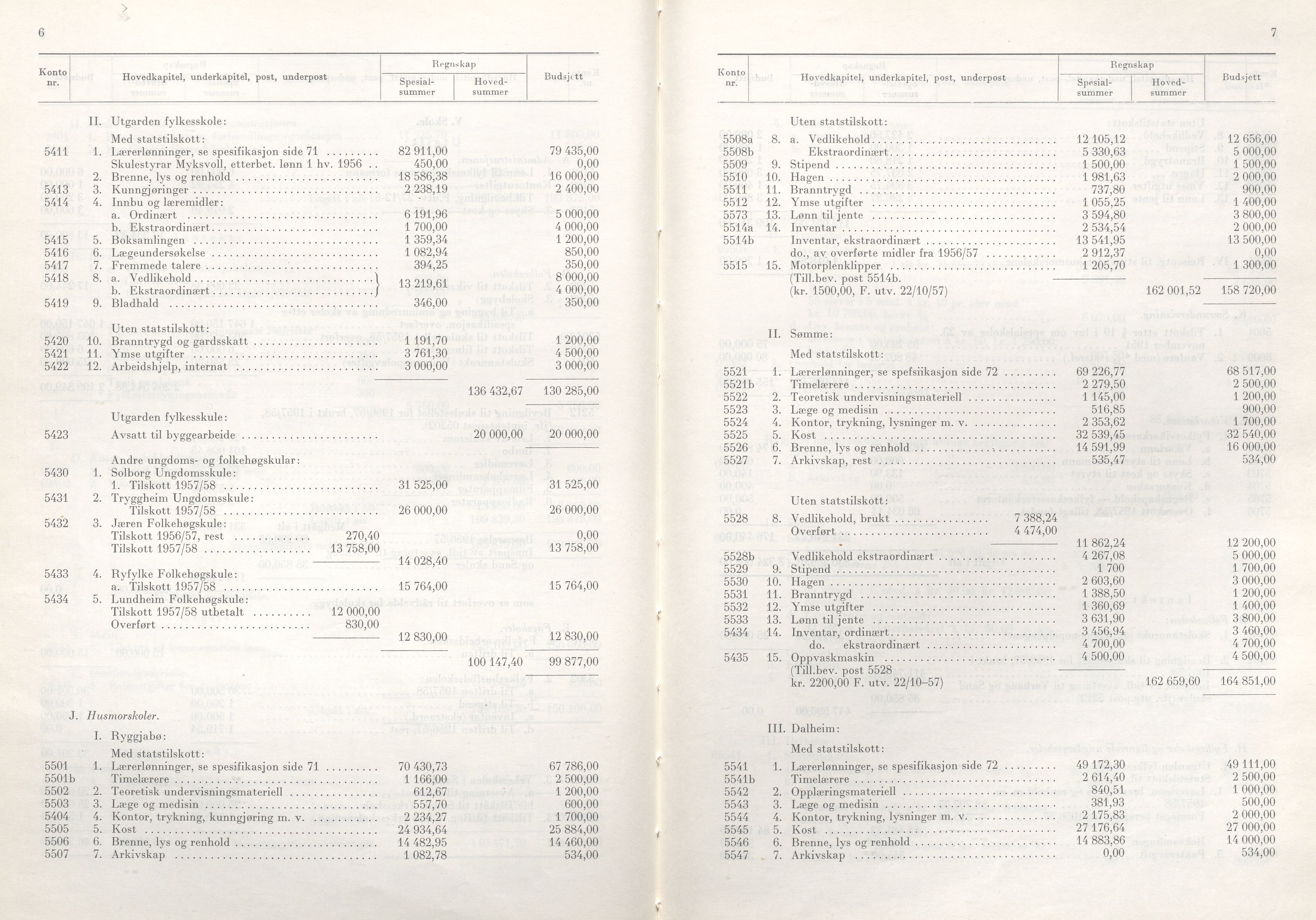 Rogaland fylkeskommune - Fylkesrådmannen , IKAR/A-900/A/Aa/Aaa/L0078: Møtebok , 1959, p. 6-7