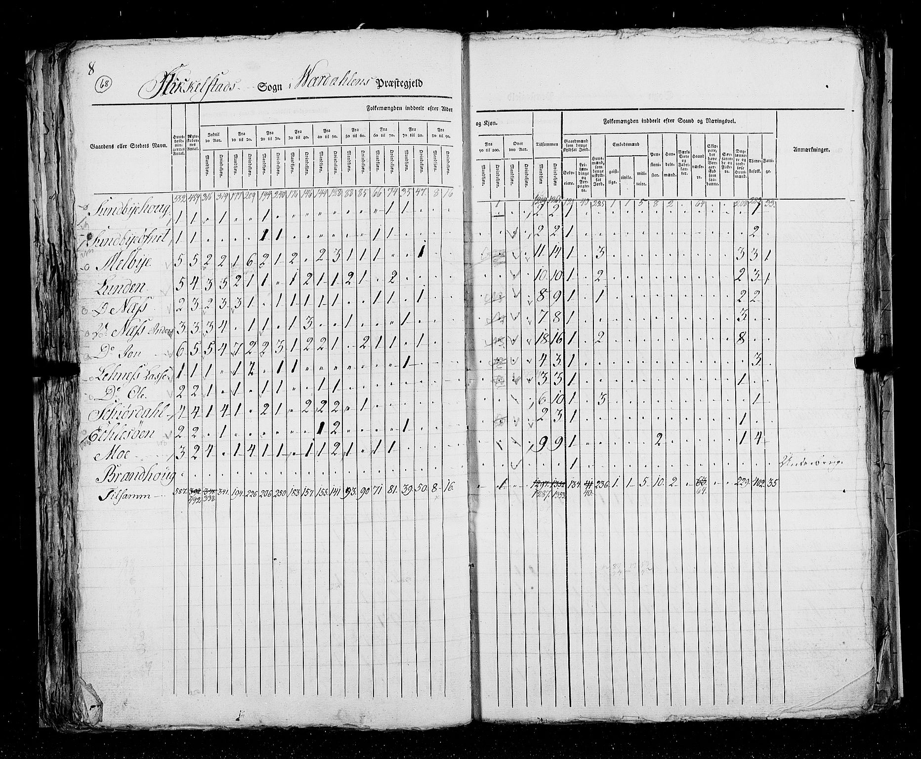 RA, Census 1825, vol. 17: Nordre Trondhjem amt, 1825, p. 69