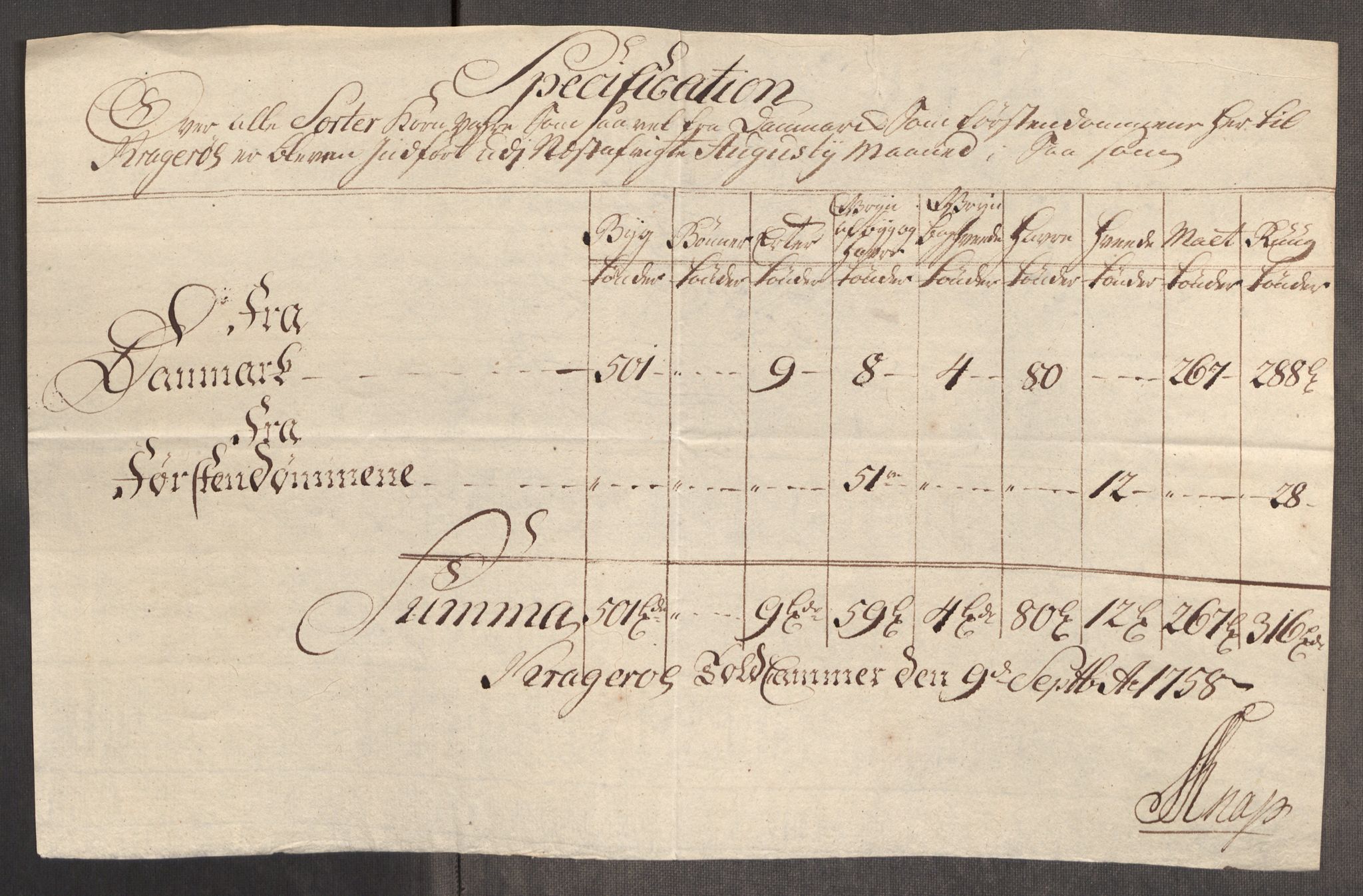 Rentekammeret inntil 1814, Realistisk ordnet avdeling, AV/RA-EA-4070/Oe/L0006: [Ø1]: Priskuranter, 1758-1760, p. 233