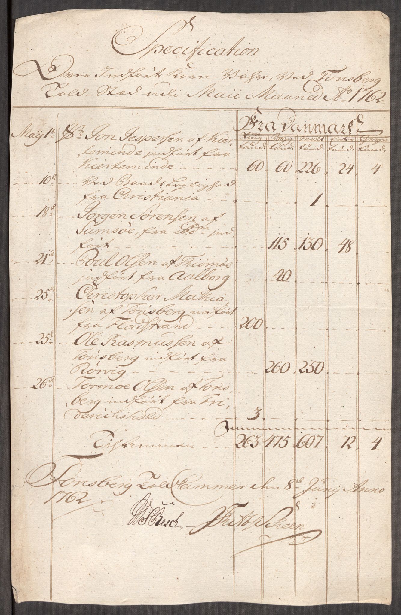 Rentekammeret inntil 1814, Realistisk ordnet avdeling, AV/RA-EA-4070/Oe/L0007: [Ø1]: Priskuranter, 1761-1763, p. 407