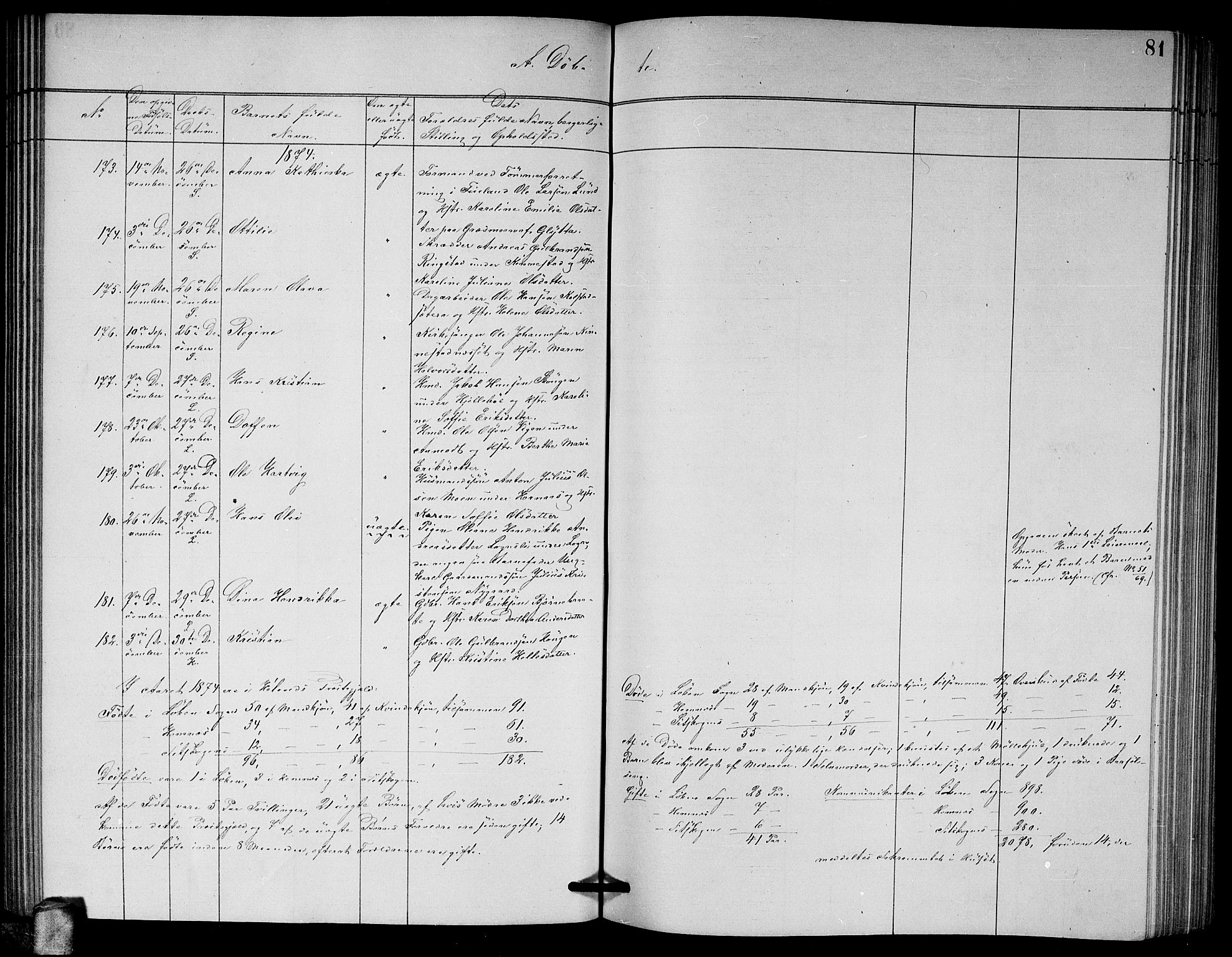 Høland prestekontor Kirkebøker, AV/SAO-A-10346a/G/Ga/L0006: Parish register (copy) no. I 6, 1869-1879, p. 81