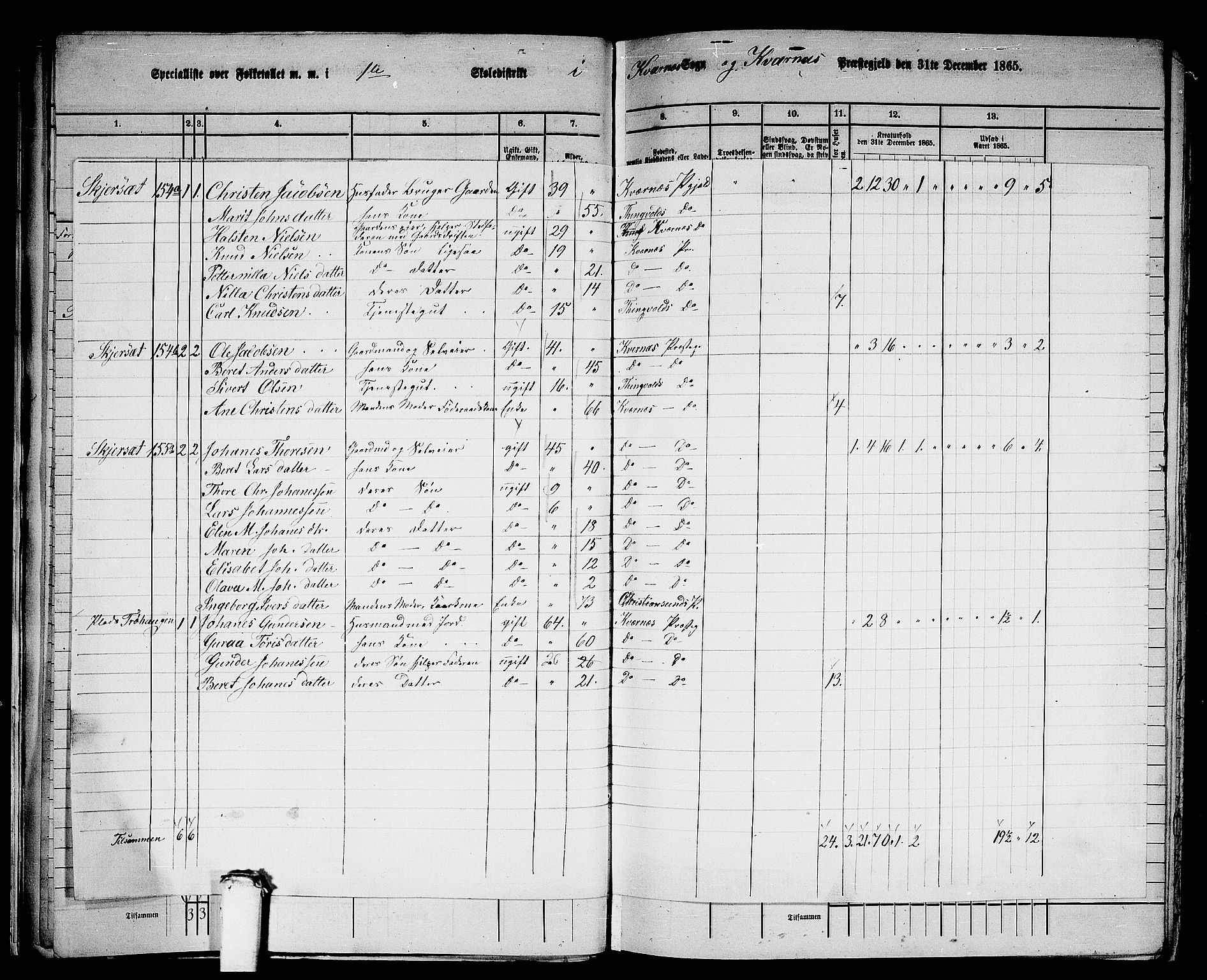 RA, 1865 census for Kvernes, 1865, p. 24