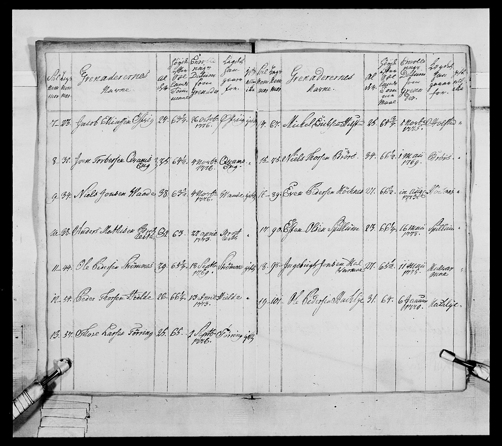 Generalitets- og kommissariatskollegiet, Det kongelige norske kommissariatskollegium, AV/RA-EA-5420/E/Eh/L0073: 1. Trondheimske nasjonale infanteriregiment, 1774-1779, p. 324