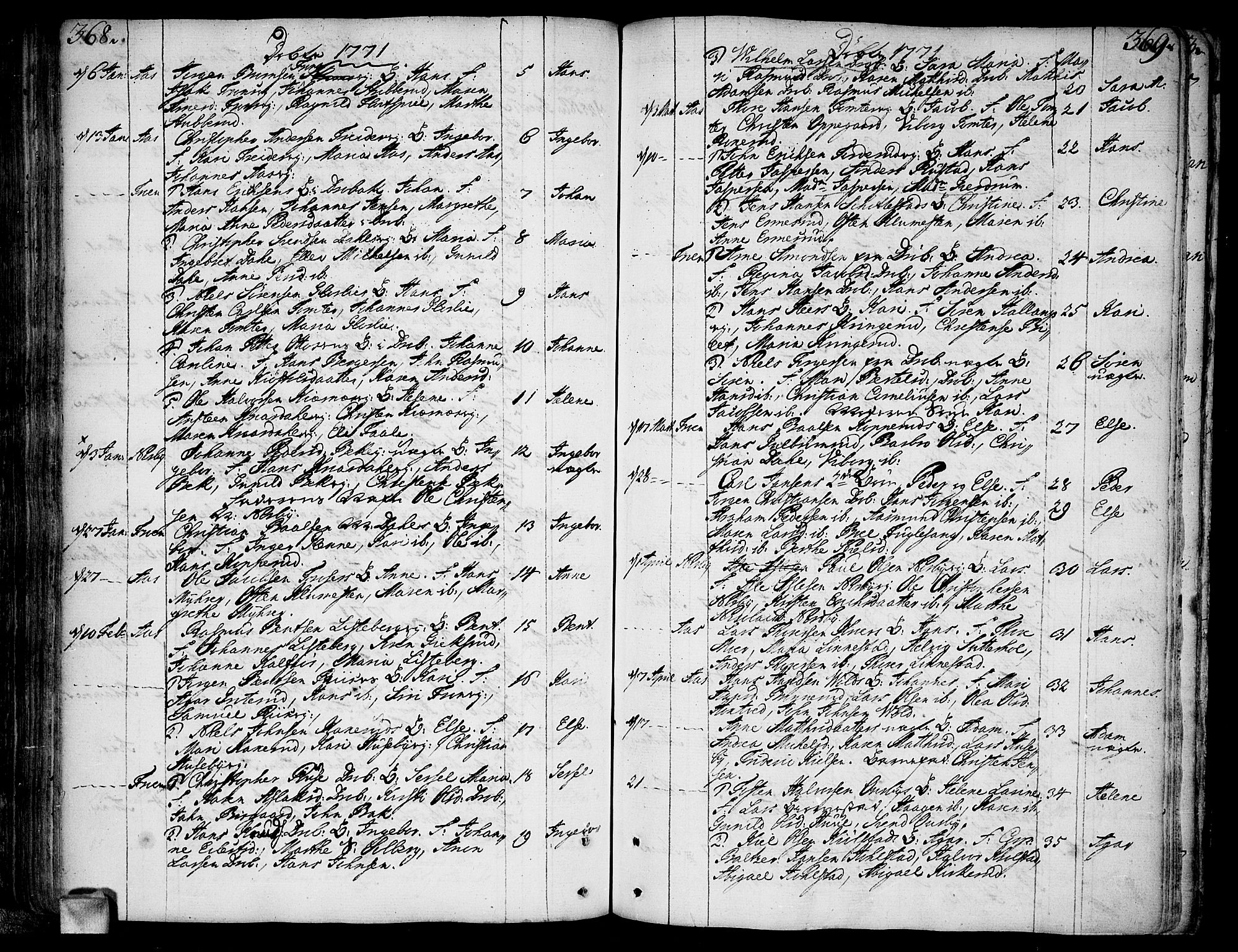 Ås prestekontor Kirkebøker, AV/SAO-A-10894/F/Fa/L0001: Parish register (official) no. I 1, 1742-1778, p. 368-369