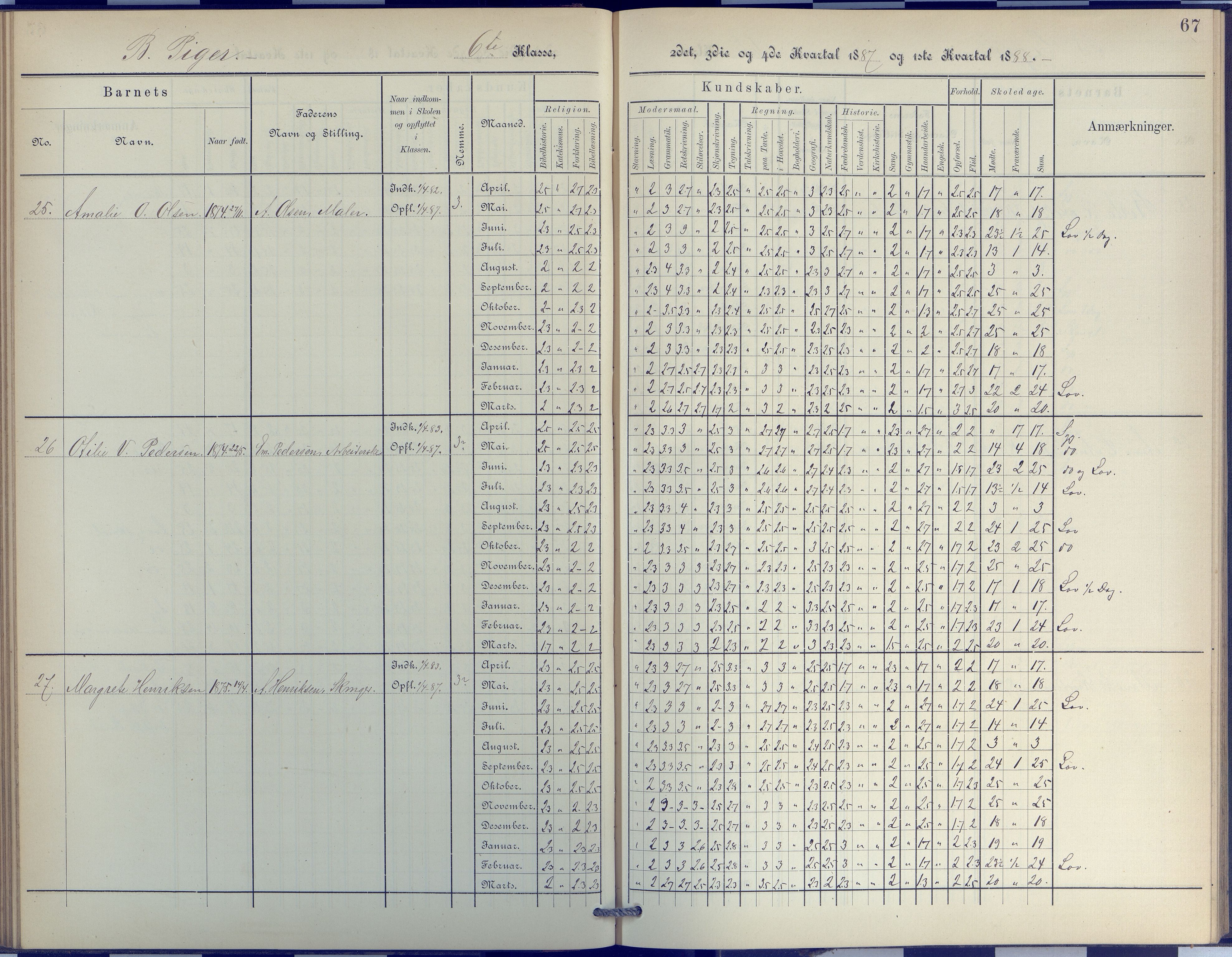 Arendal kommune, Katalog I, AAKS/KA0906-PK-I/07/L0048: Protokoll for 5. og 6. klasse, 1885-1893, p. 67