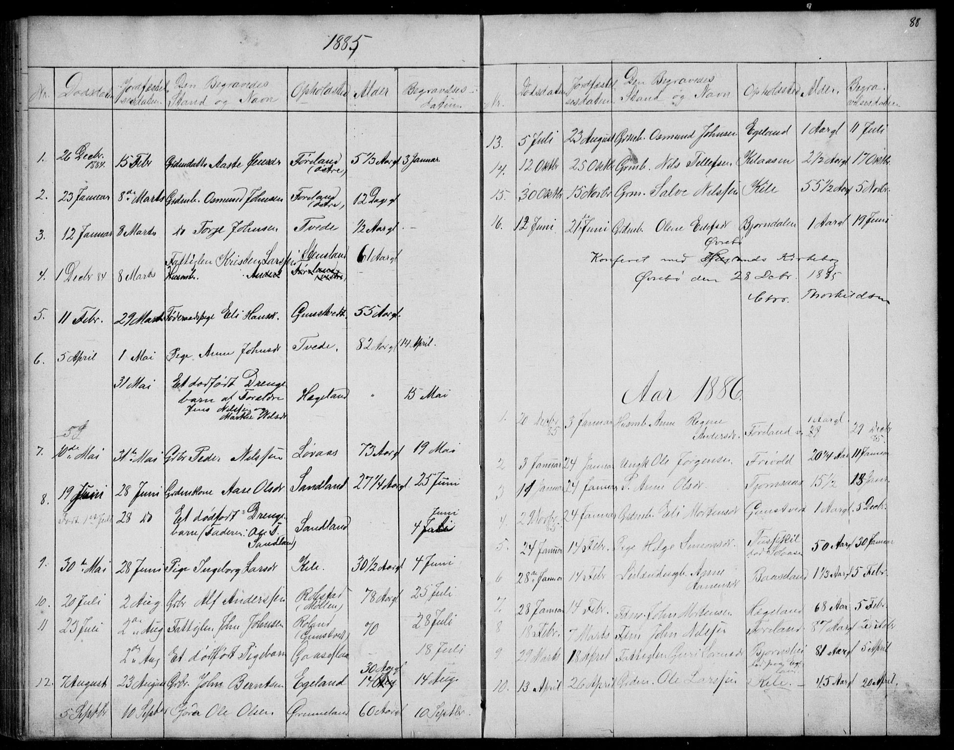 Vennesla sokneprestkontor, SAK/1111-0045/Fb/Fba/L0002: Parish register (copy) no. B 2, 1859-1889, p. 88