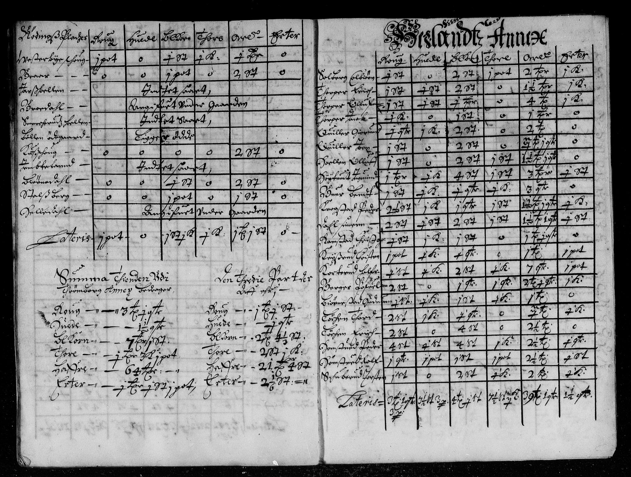 Rentekammeret inntil 1814, Reviderte regnskaper, Stiftamtstueregnskaper, Landkommissariatet på Akershus og Akershus stiftamt, RA/EA-5869/R/Rb/L0050: Akershus stiftamt, 1668