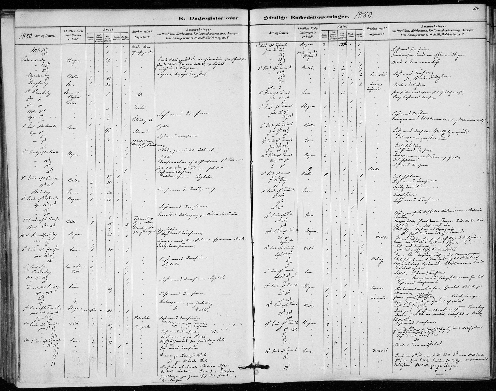 Sem kirkebøker, AV/SAKO-A-5/F/Fa/L0010: Parish register (official) no. I 10, 1878-1887, p. 158