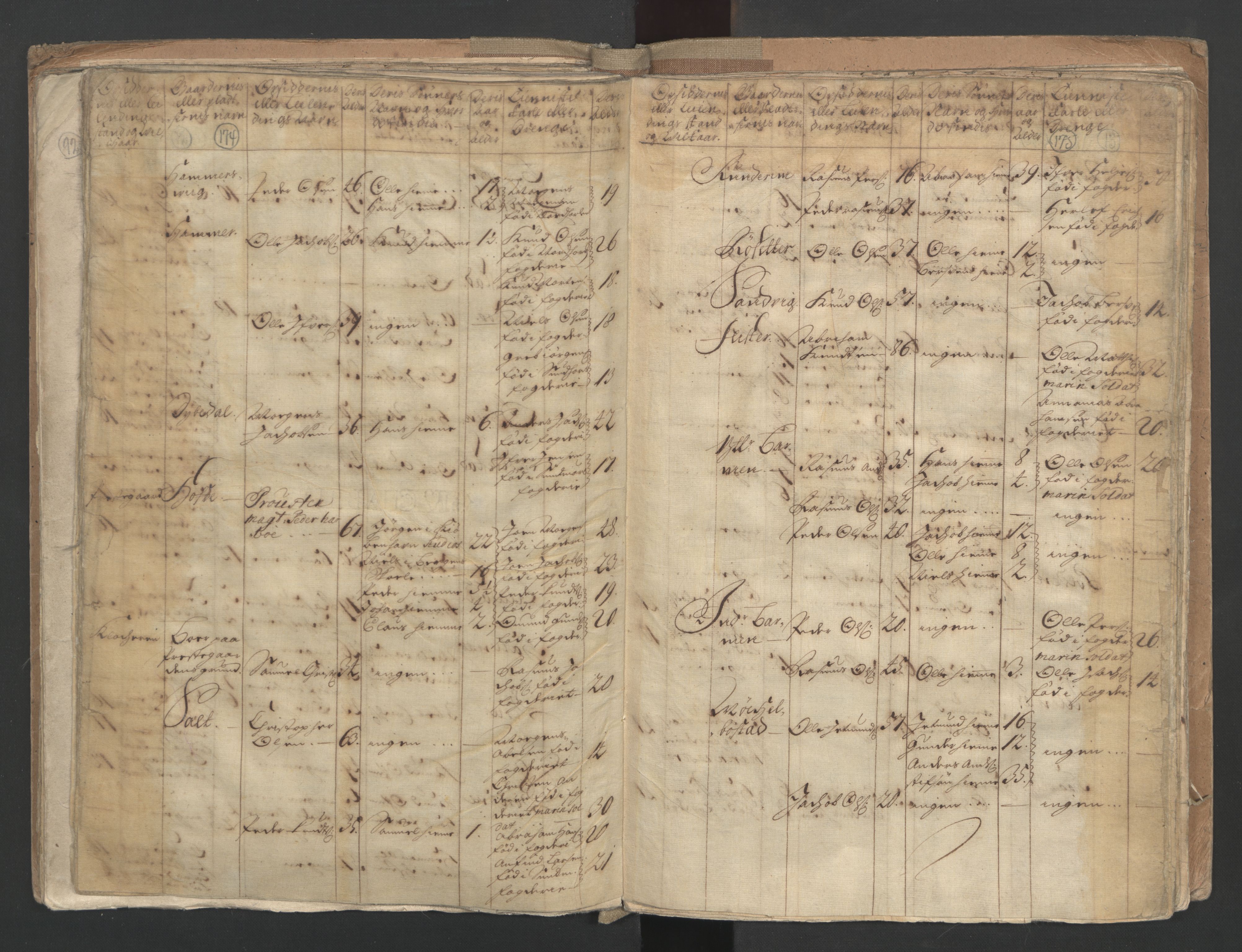RA, Census (manntall) 1701, no. 9: Sunnfjord fogderi, Nordfjord fogderi and Svanø birk, 1701, p. 174-175