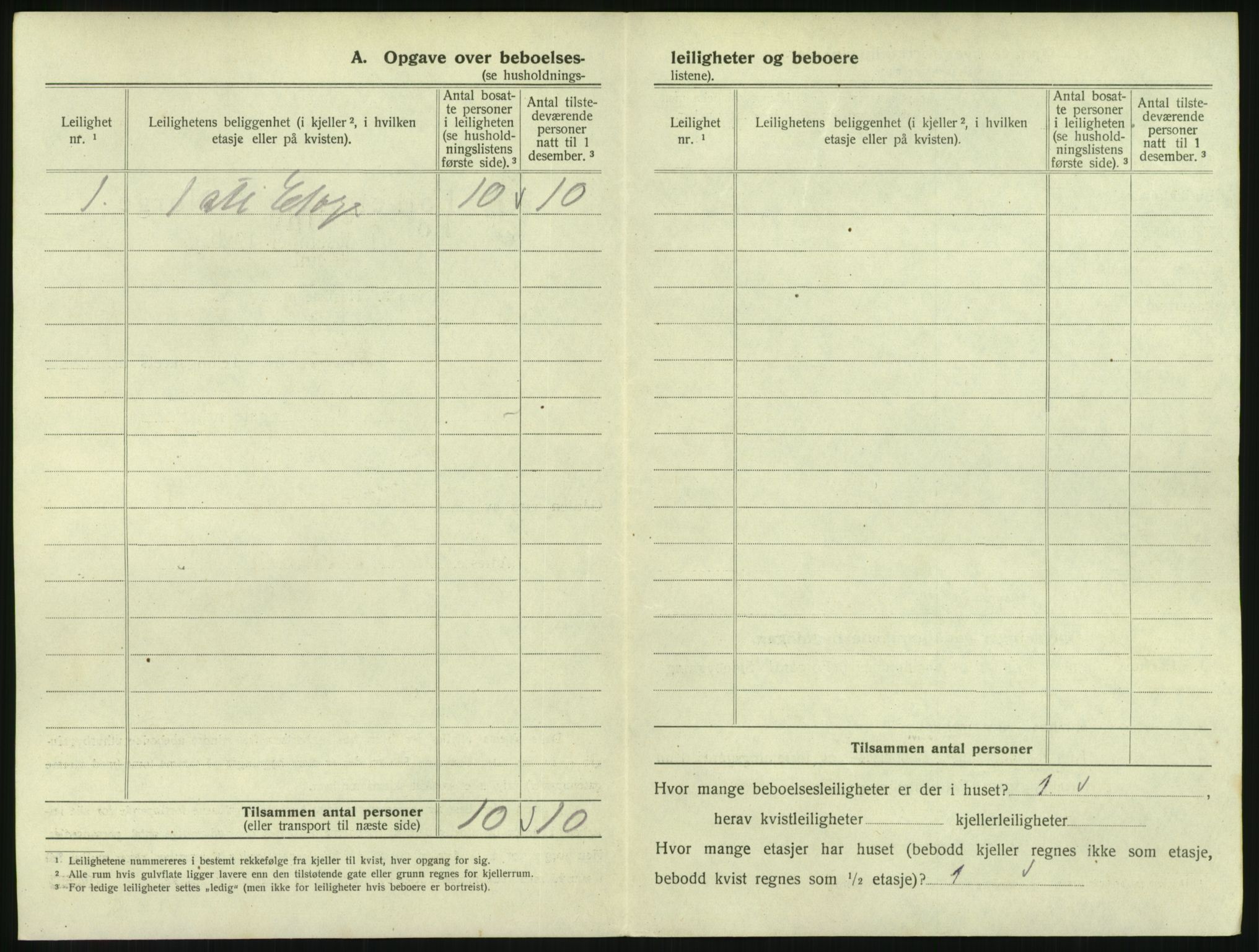 SAKO, 1920 census for Svelvik, 1920, p. 330