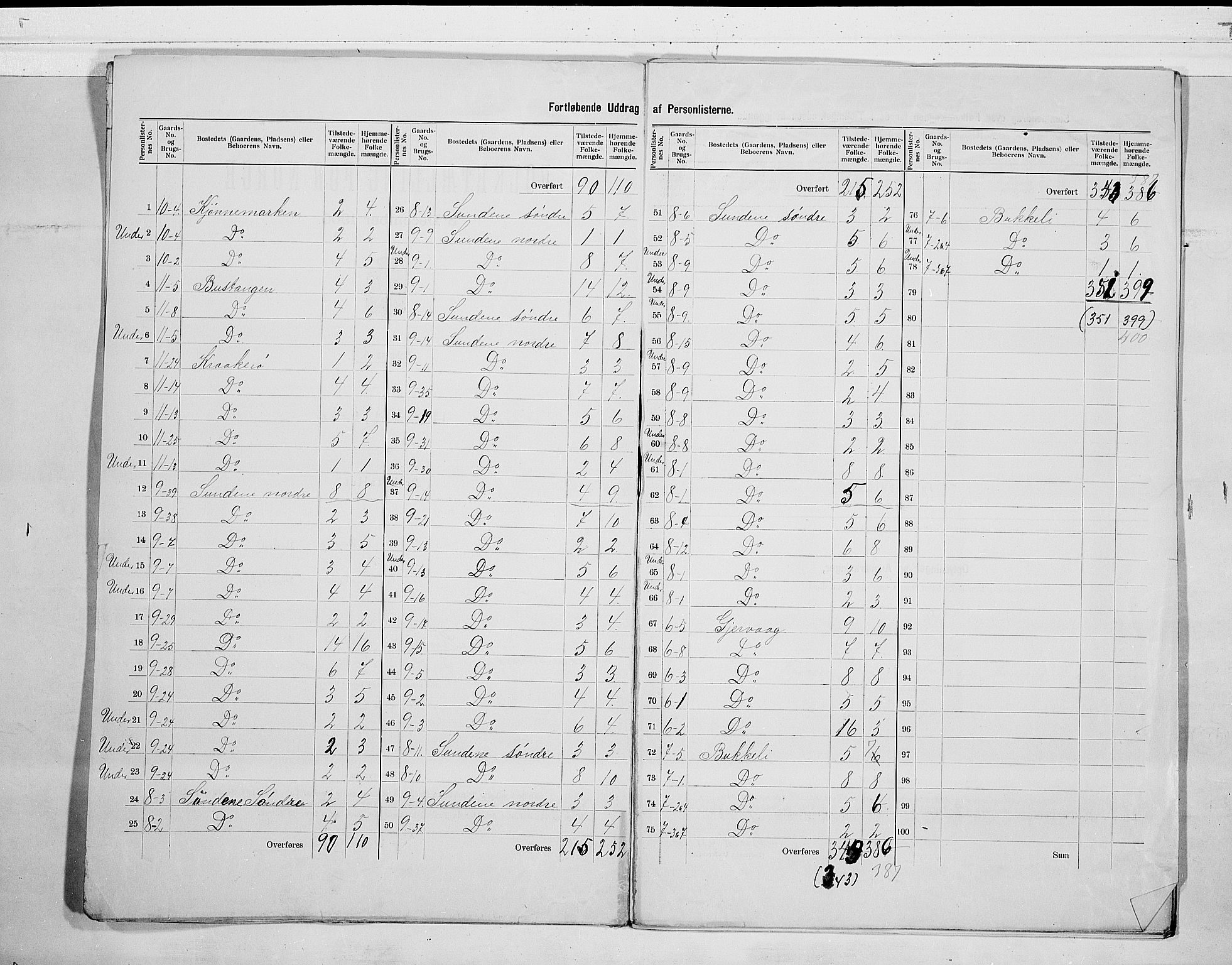 RA, 1900 census for Tjøme, 1900, p. 5