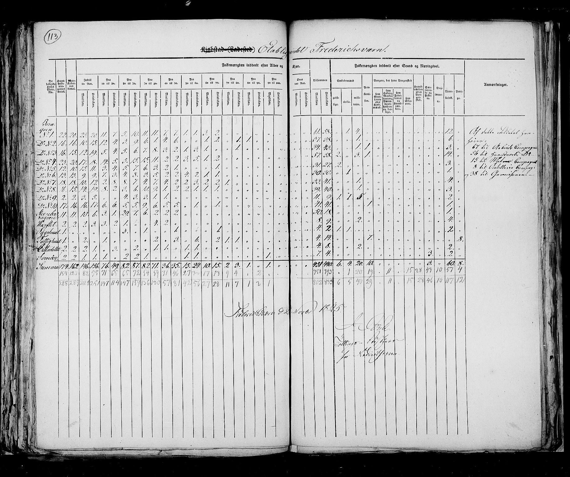 RA, Census 1825, vol. 8: Jarlsberg og Larvik amt, 1825, p. 113