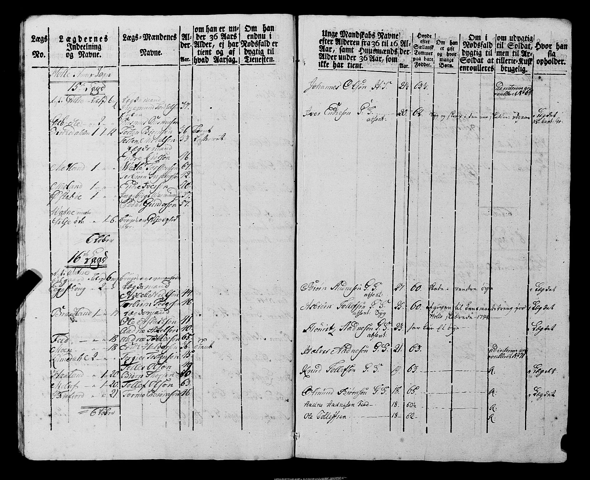 Fylkesmannen i Rogaland, AV/SAST-A-101928/99/3/325/325CA, 1655-1832, p. 6924